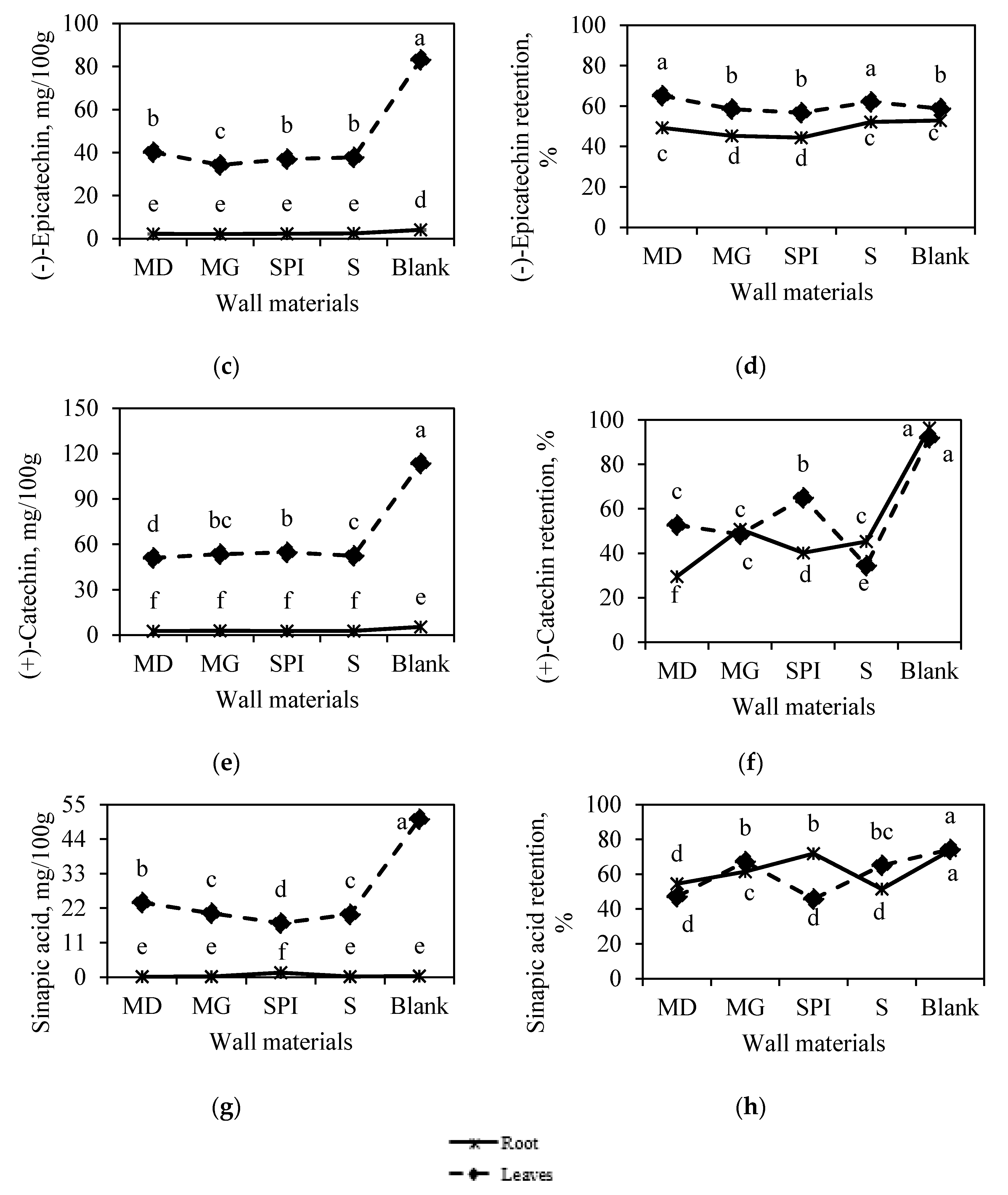 Foods 09 01332 g001b
