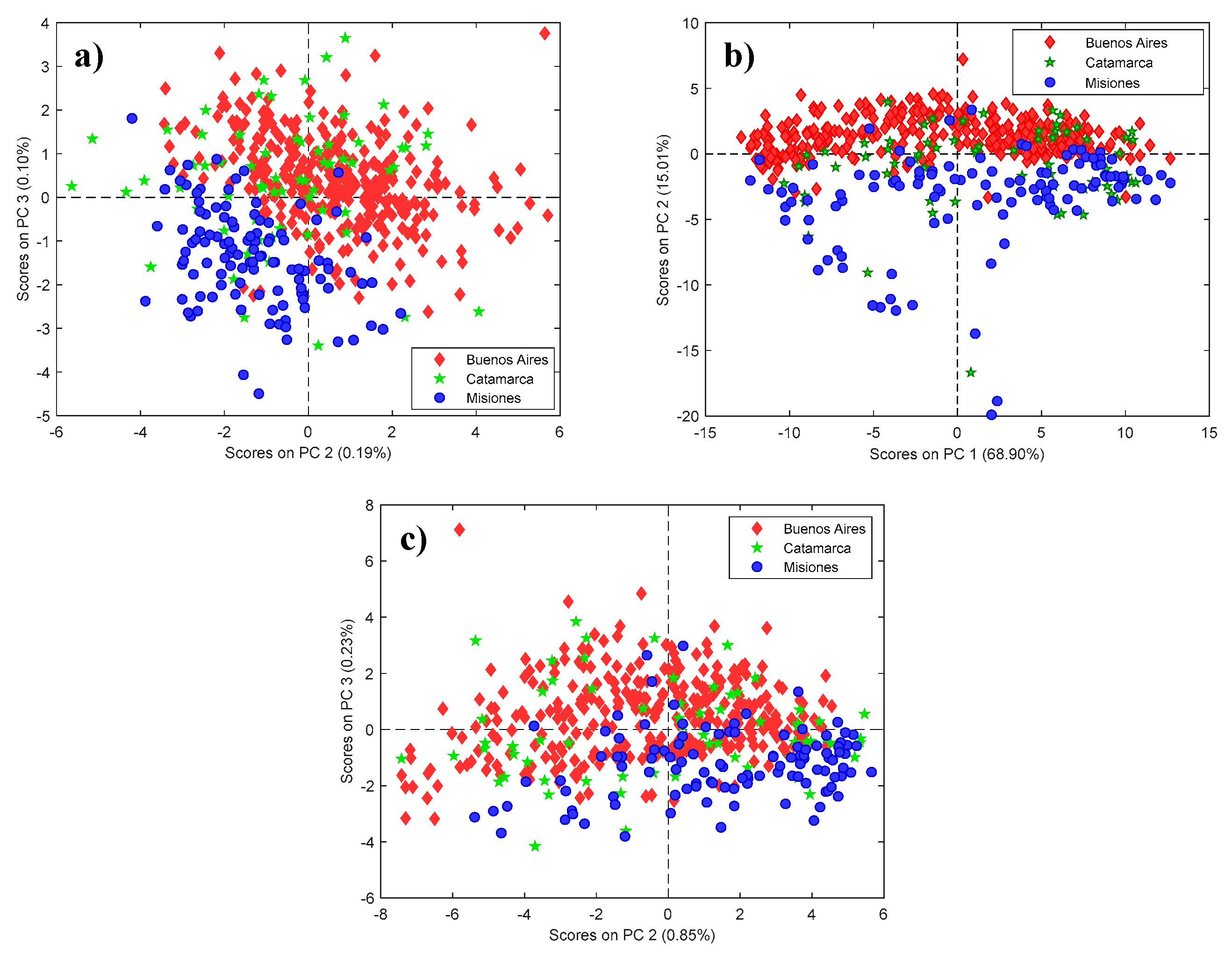 Foods Free Full Text Vibrational Spectroscopy Coupled to a