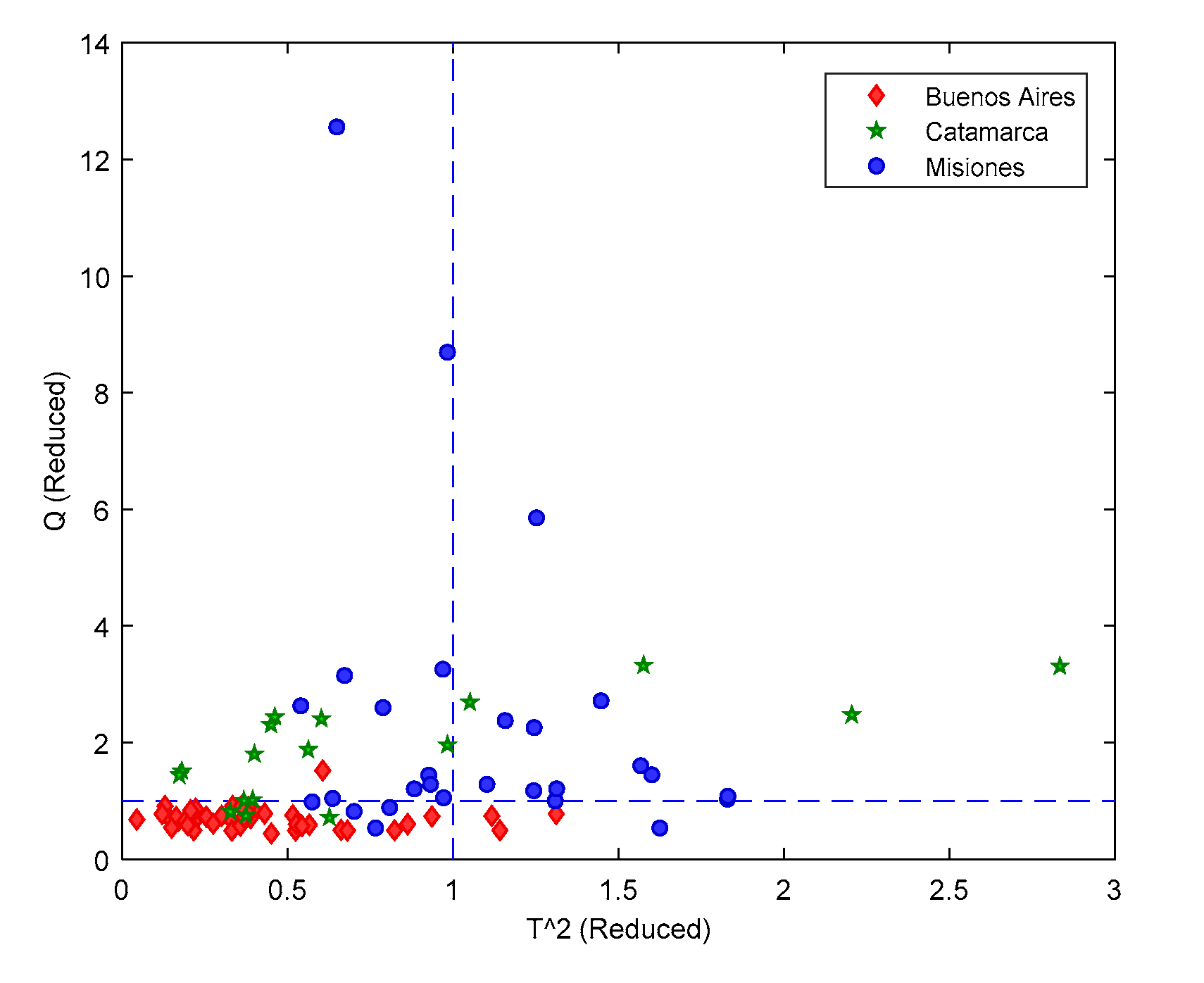 Foods Free Full Text Vibrational Spectroscopy Coupled to a