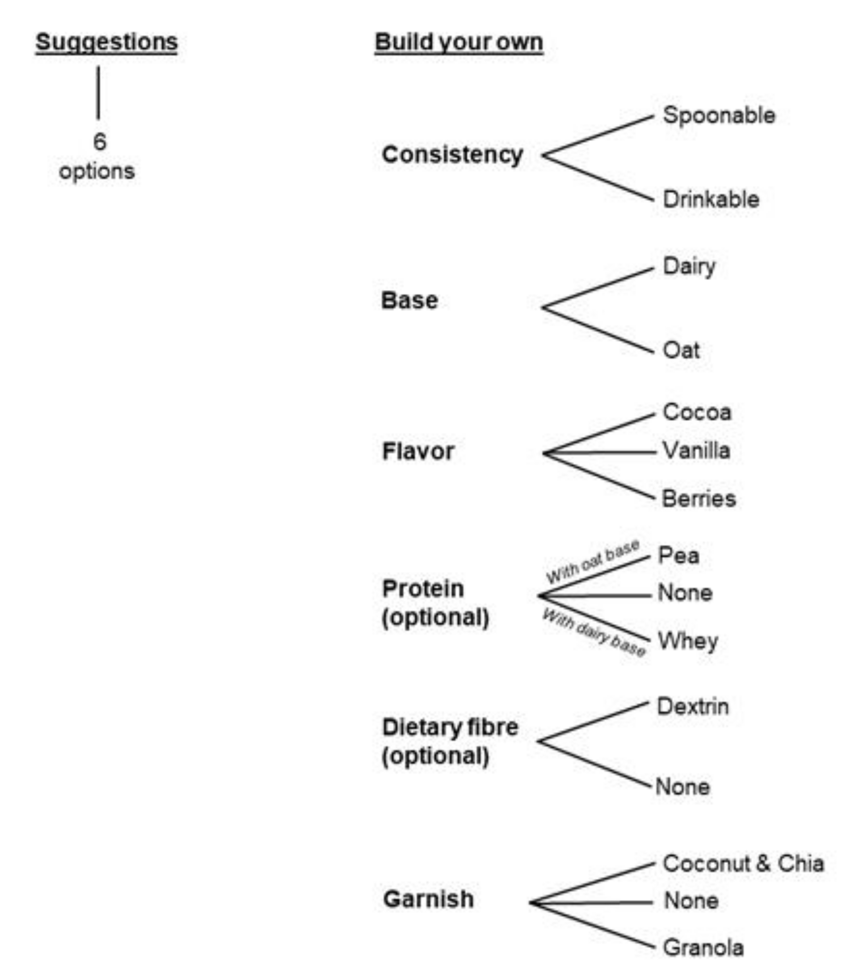 Snack - an overview  ScienceDirect Topics