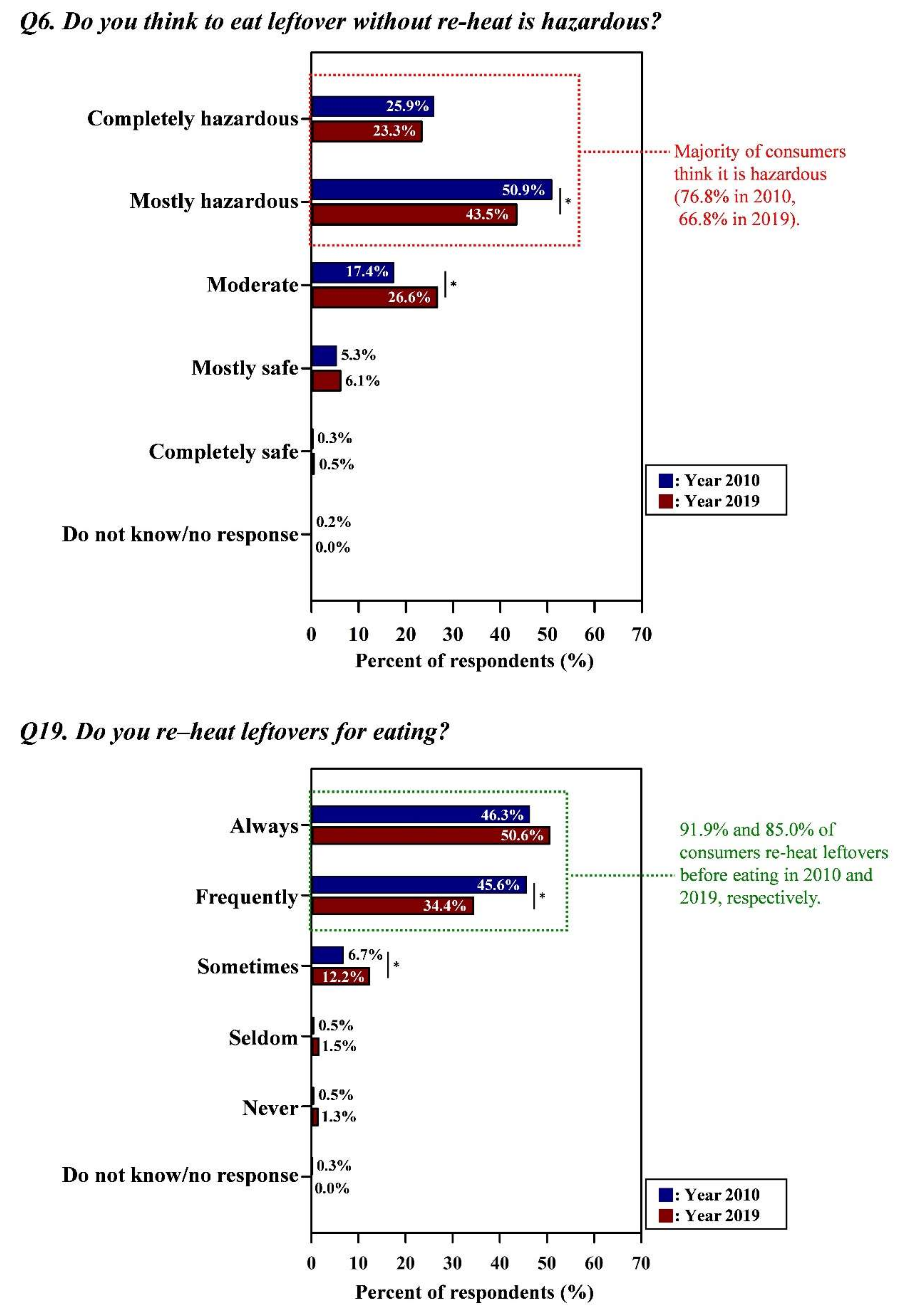 Foods 09 01457 g006 Foods 09 01457 g006