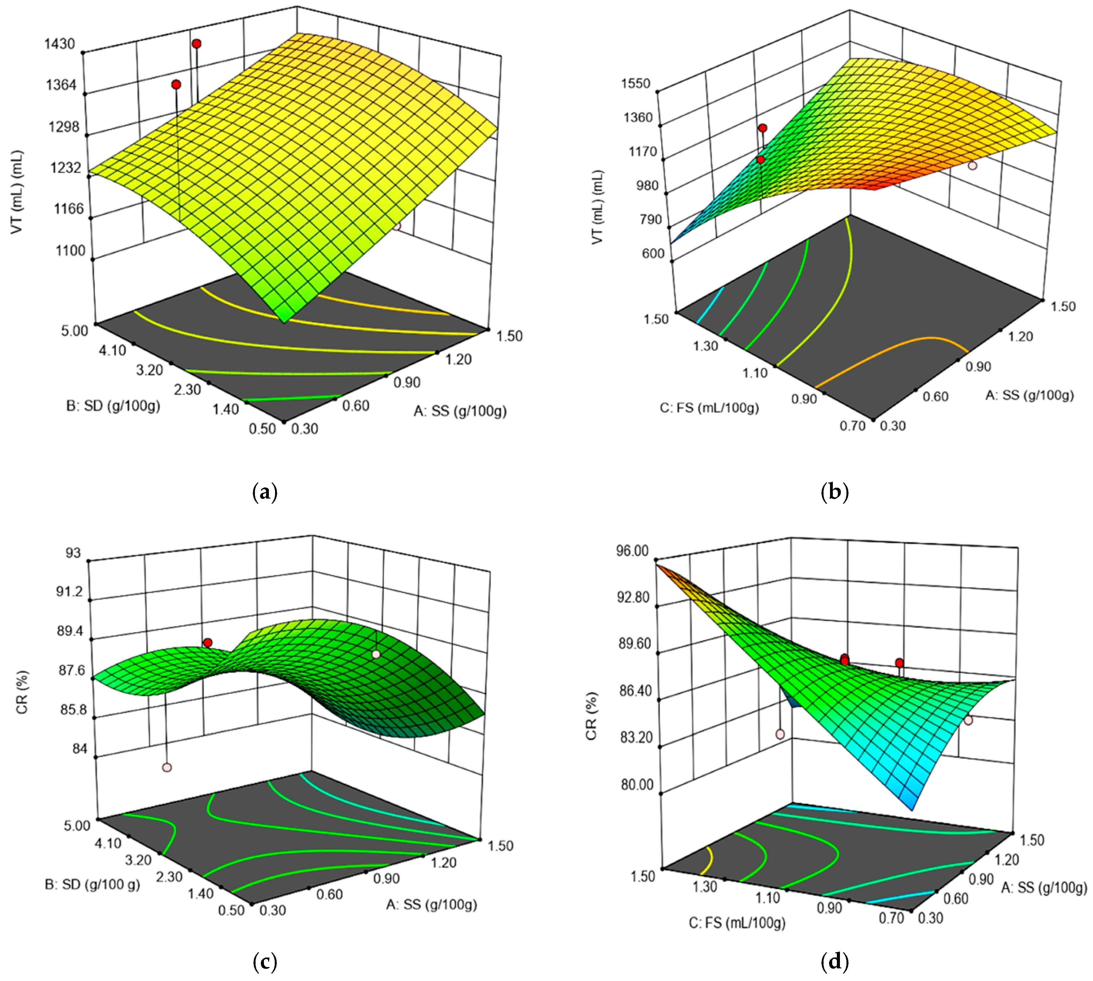 Foods 09 01465 g004 Foods 09 01465 g004