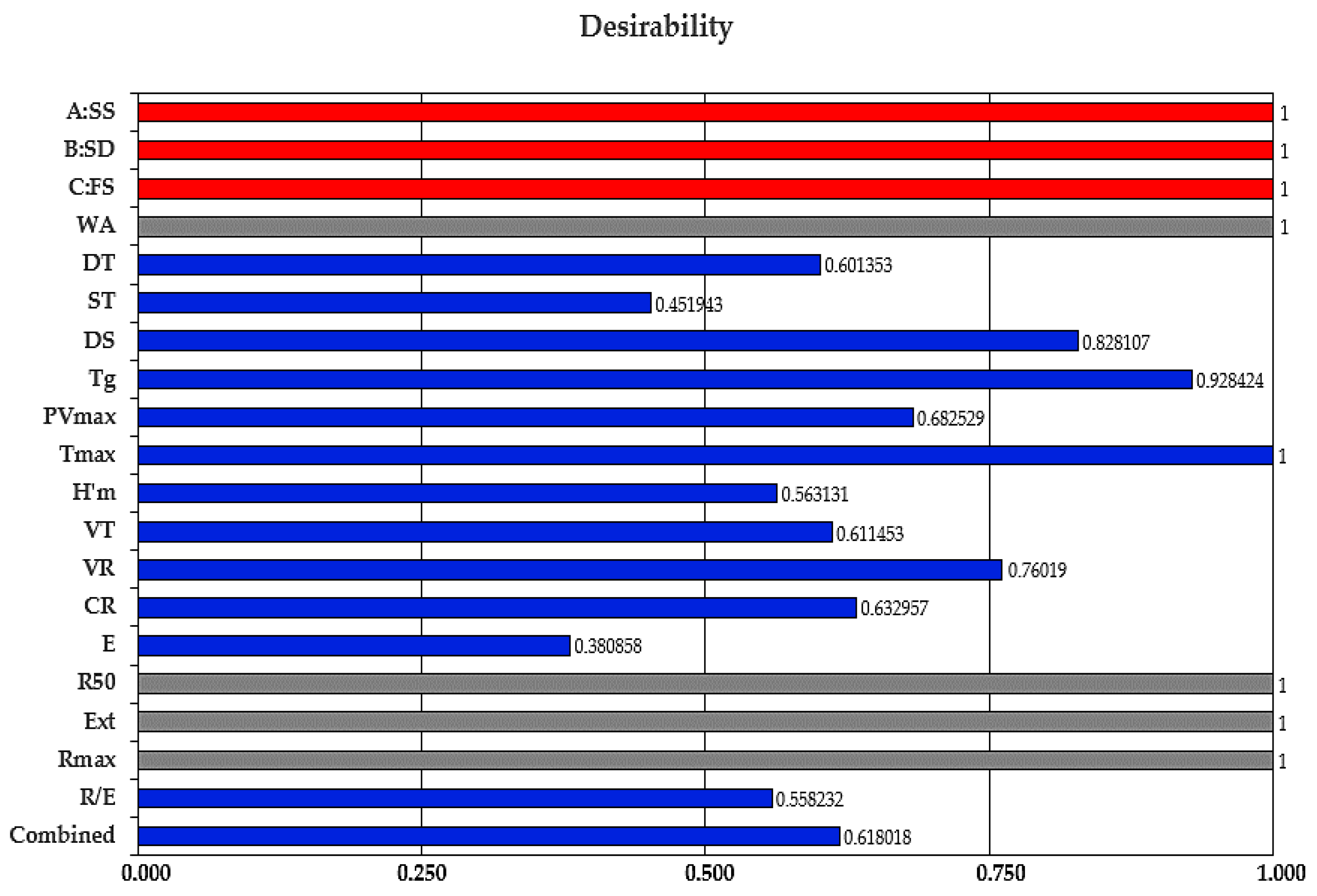 Foods 09 01465 g005 Foods 09 01465 g005