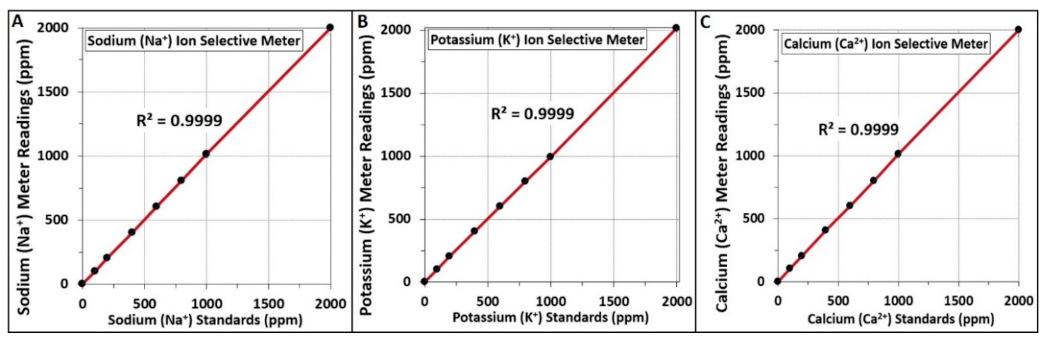 Foods 09 01570 g003 Foods 09 01570 g003