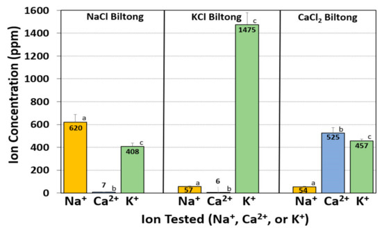 https://www.mdpi.com/foods/foods-09-01570/article_deploy/html/images/foods-09-01570-g004-550.jpg