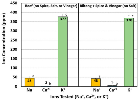 https://www.mdpi.com/foods/foods-09-01570/article_deploy/html/images/foods-09-01570-g005-550.jpg