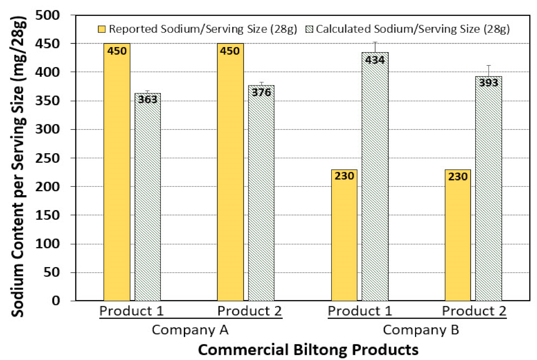 Foods 09 01570 g007 Foods 09 01570 g007