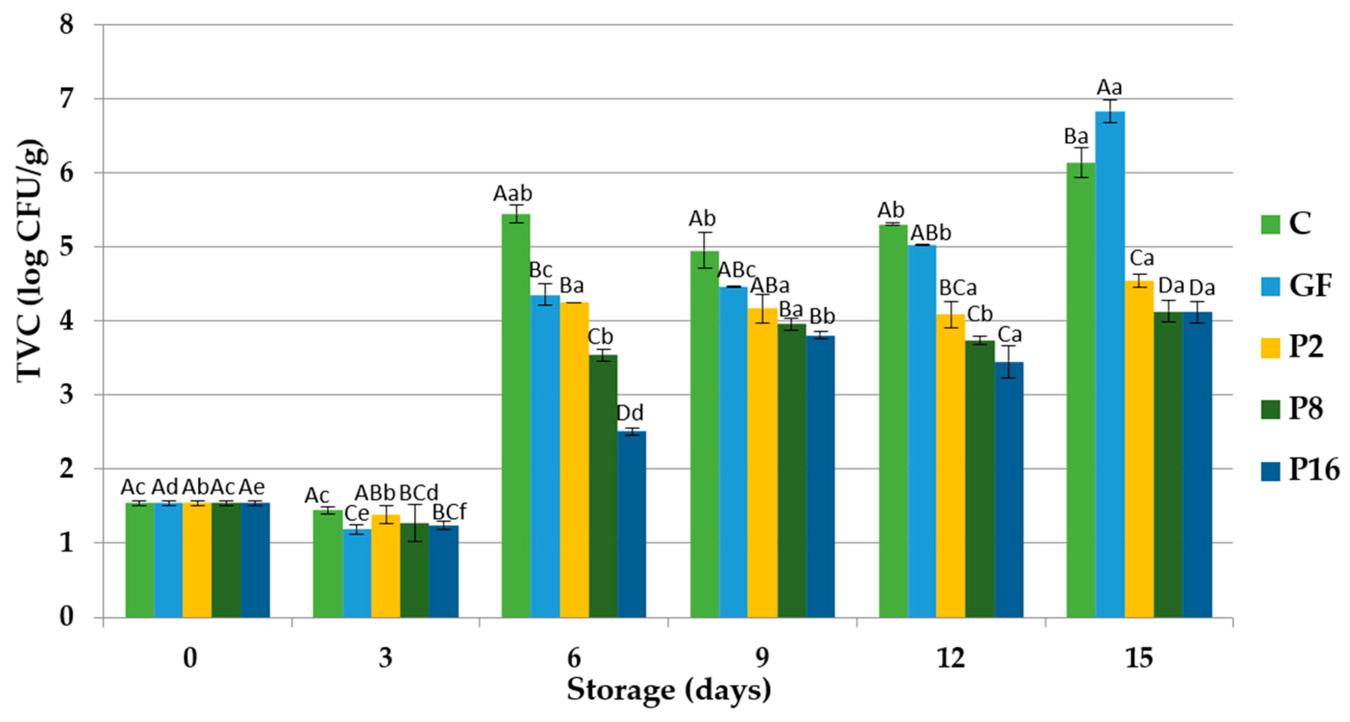 Foods 09 01584 g001 Foods 09 01584 g001