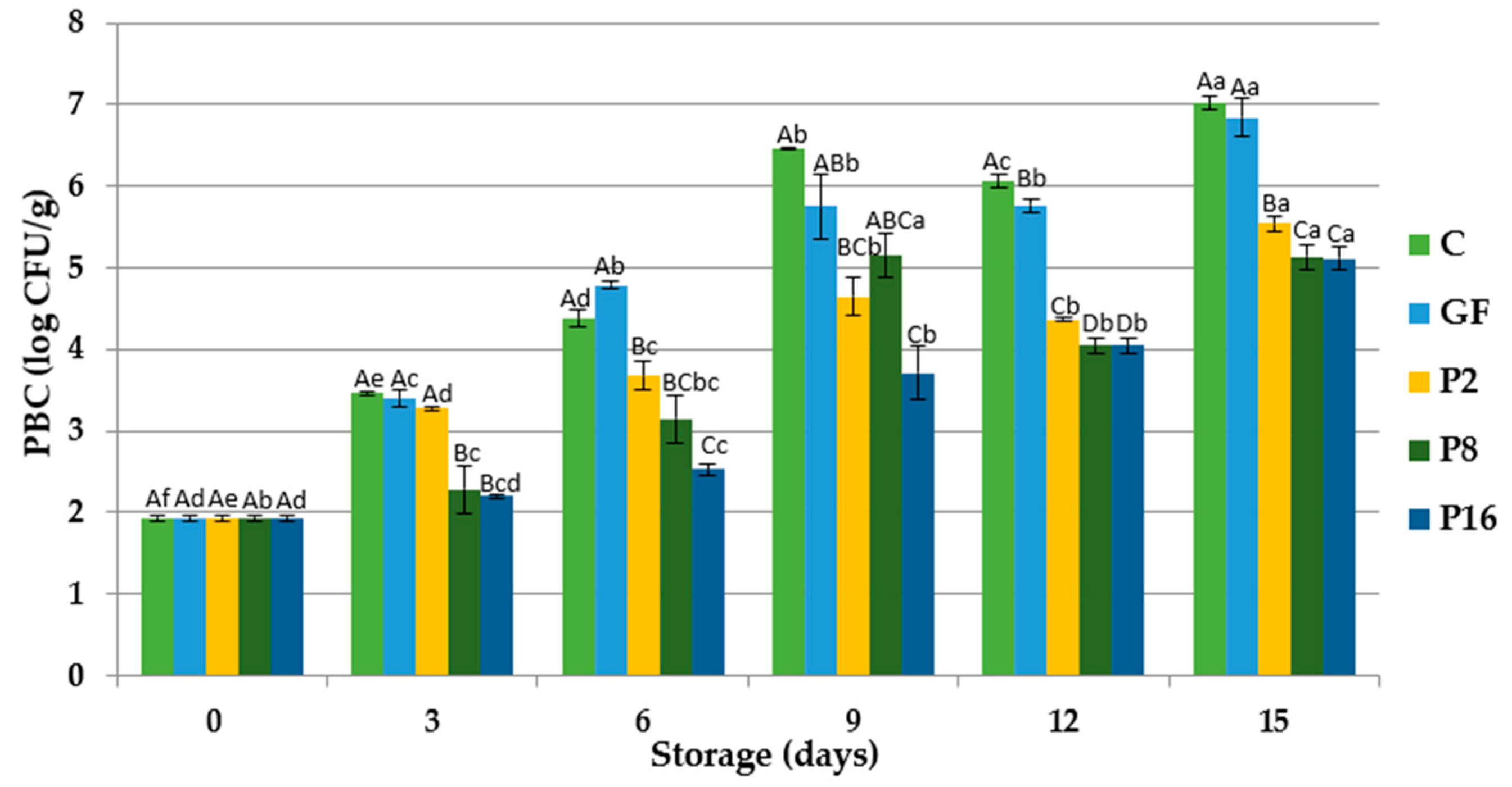 Foods 09 01584 g002 Foods 09 01584 g002