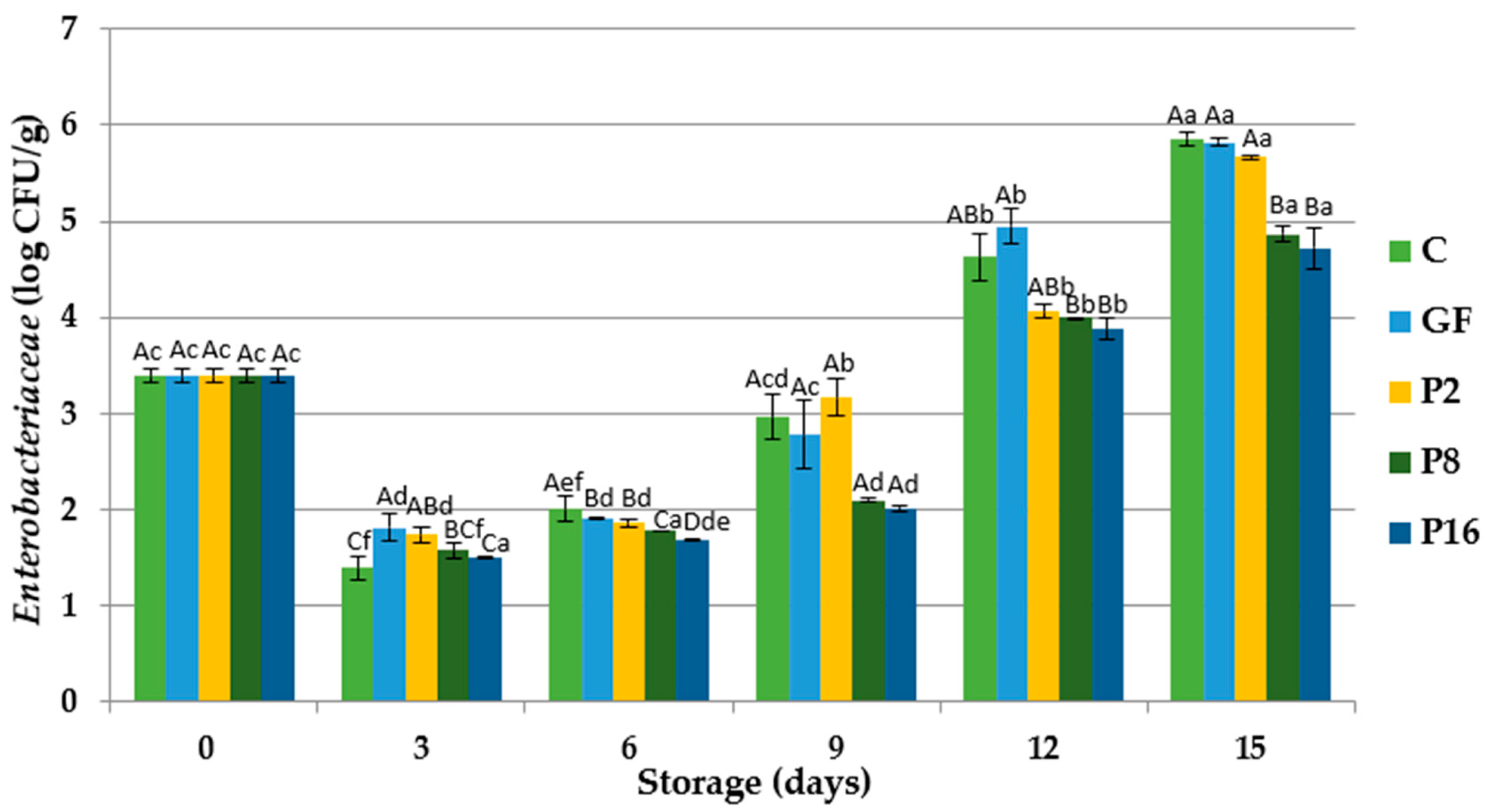 Foods 09 01584 g004 Foods 09 01584 g004