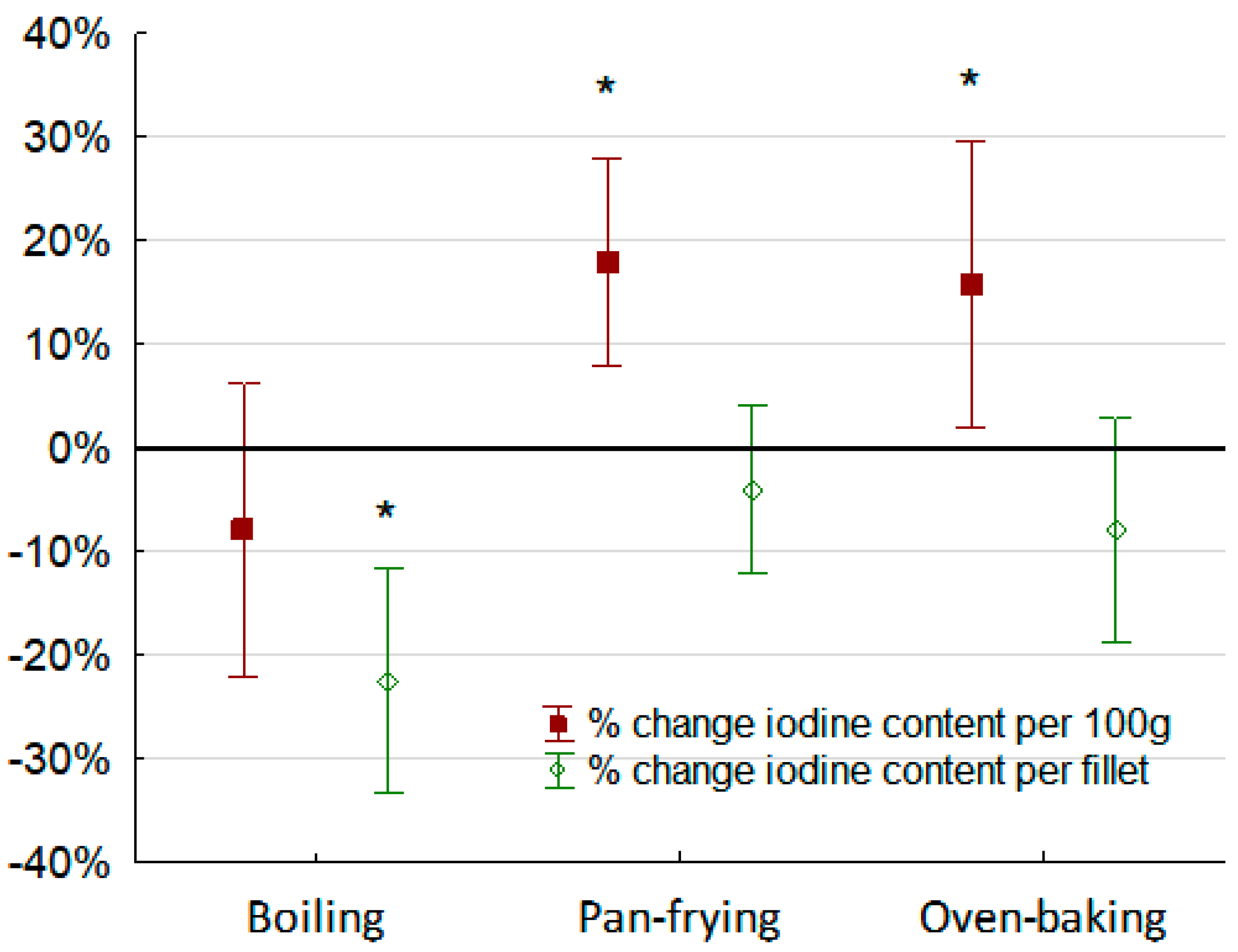 Foods 09 01652 g002 Foods 09 01652 g002