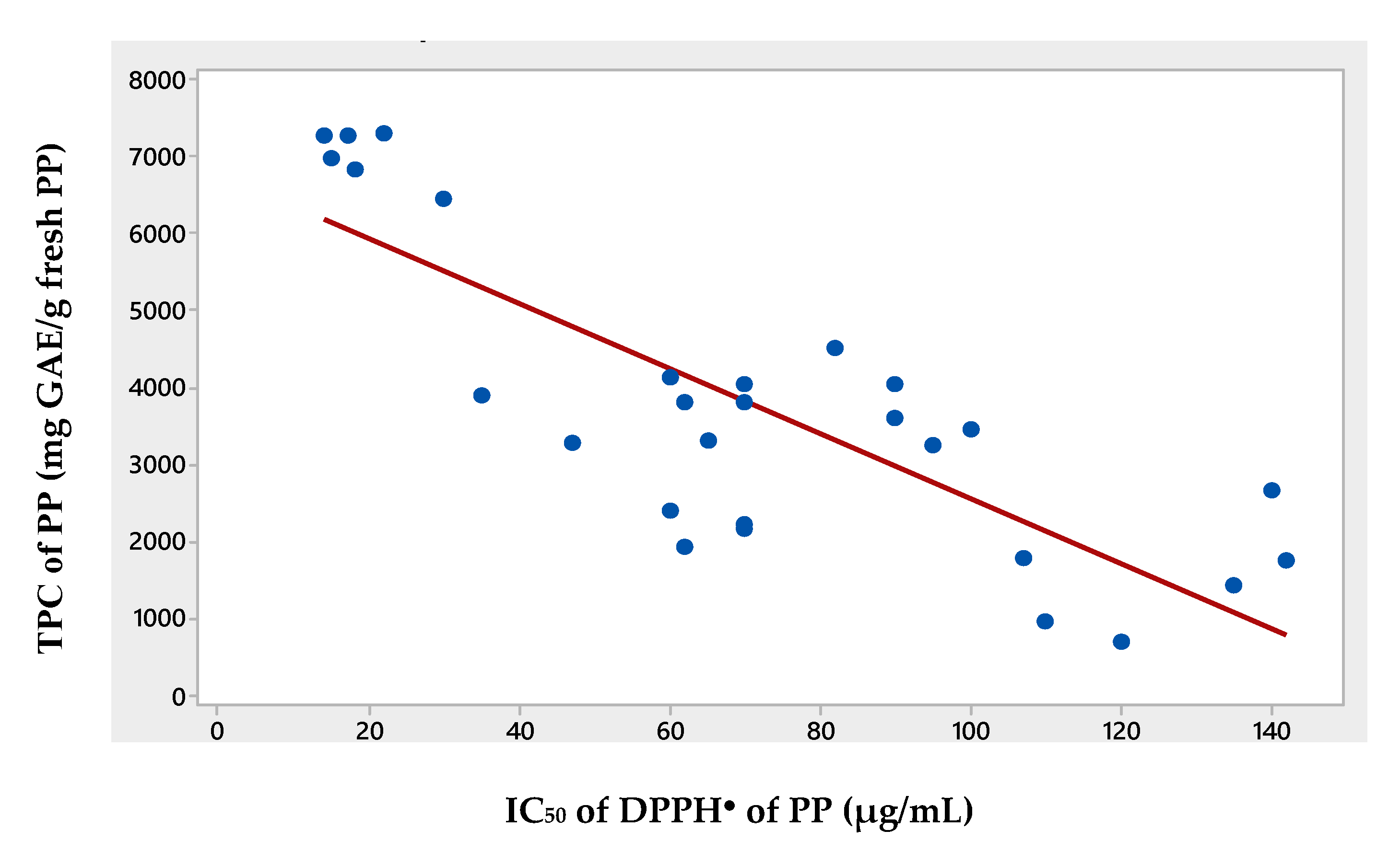 Foods 09 01655 g001 Foods 09 01655 g001