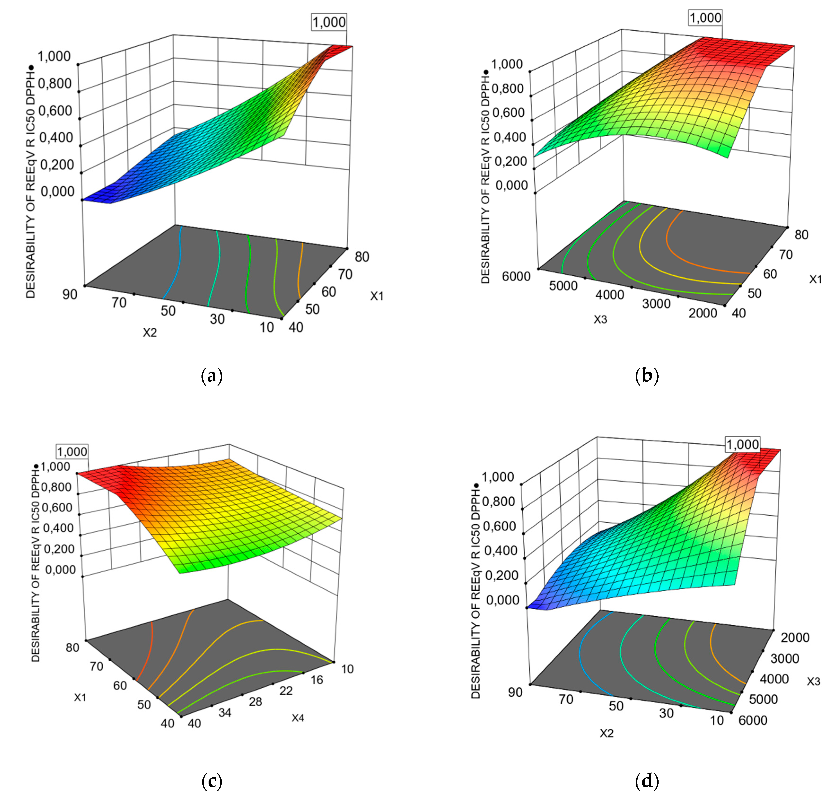 Foods 09 01655 g003a Foods 09 01655 g003a