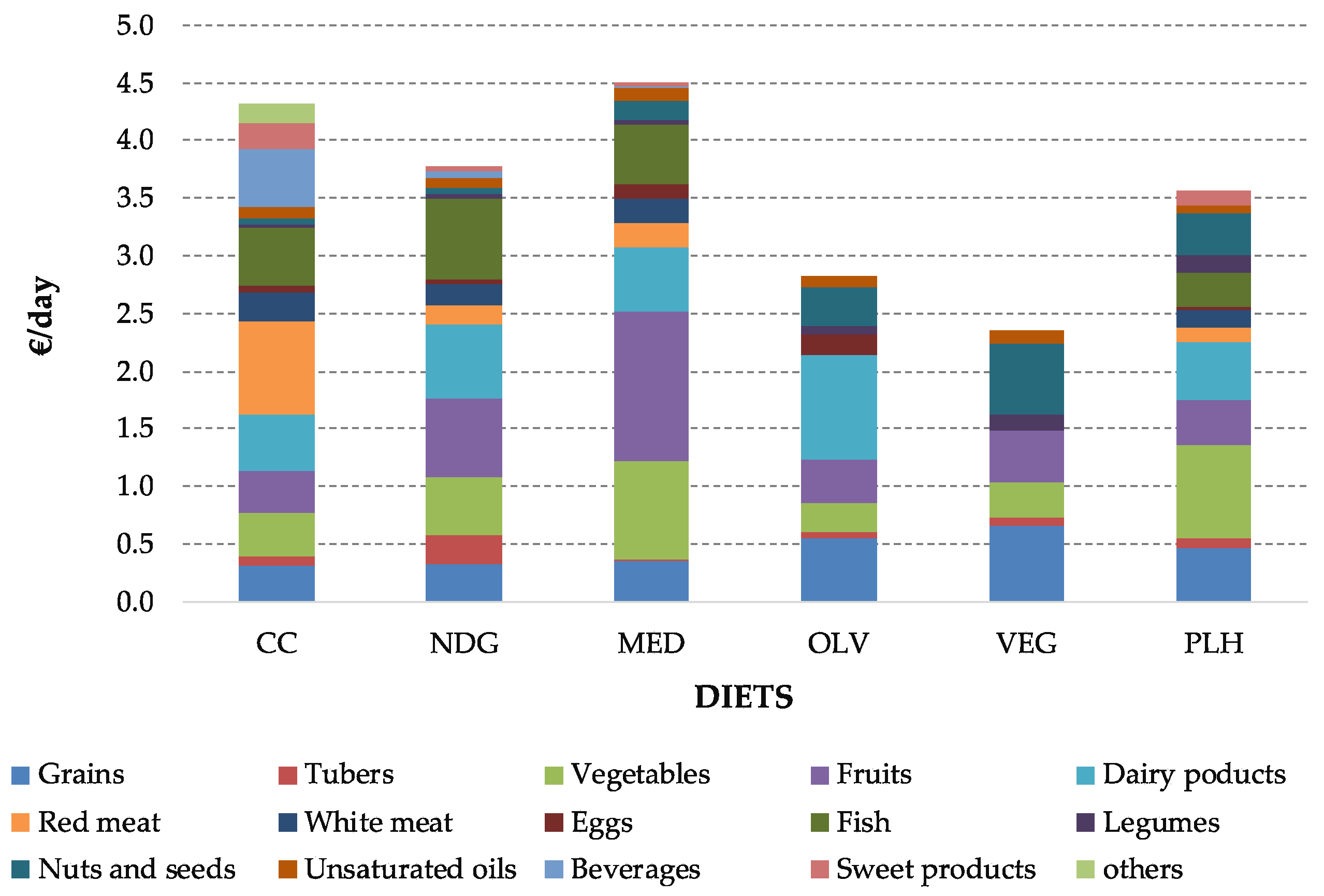 Foods 09 01677 g002 Foods 09 01677 g002