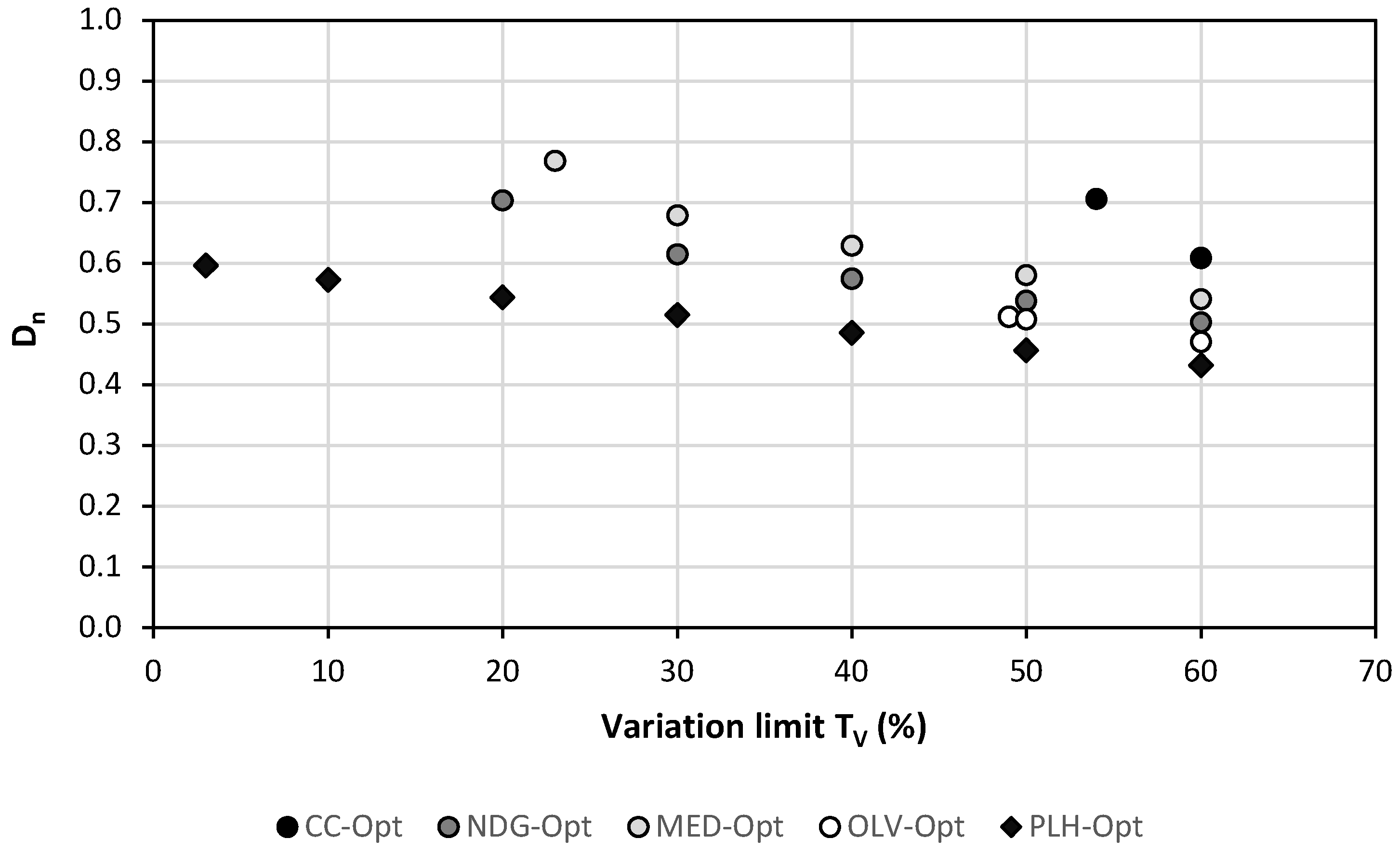 Foods 09 01677 g005 Foods 09 01677 g005