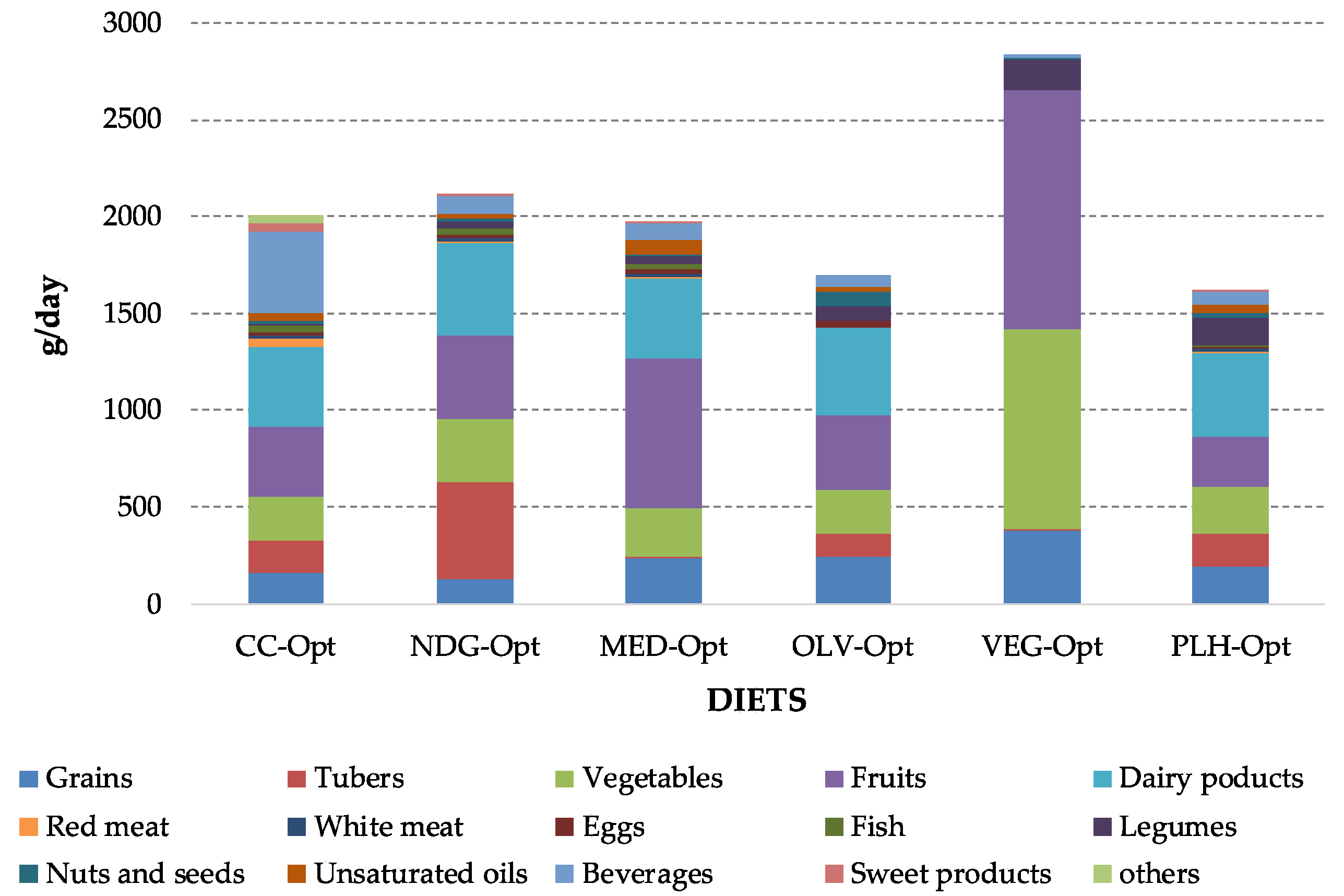 Foods 09 01677 g006 Foods 09 01677 g006