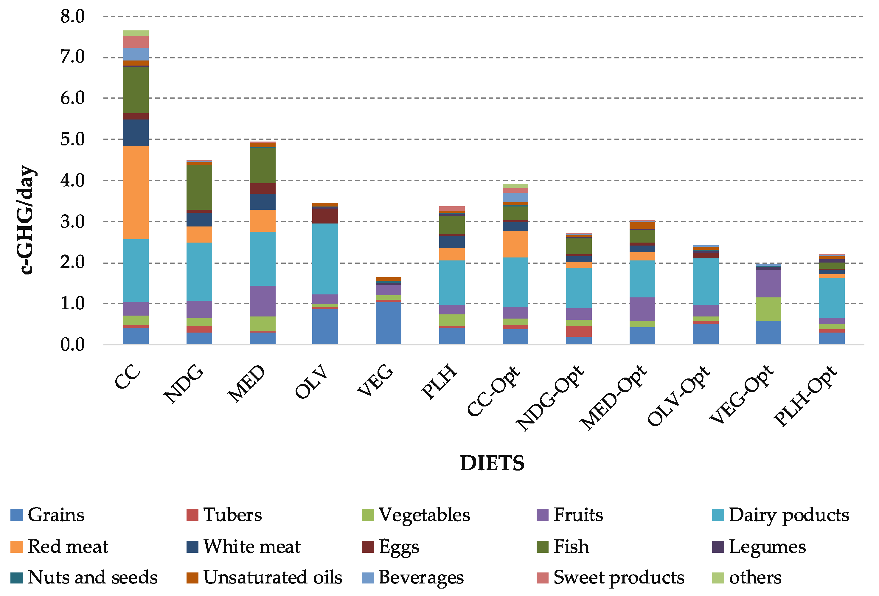 Foods 09 01677 g007 Foods 09 01677 g007