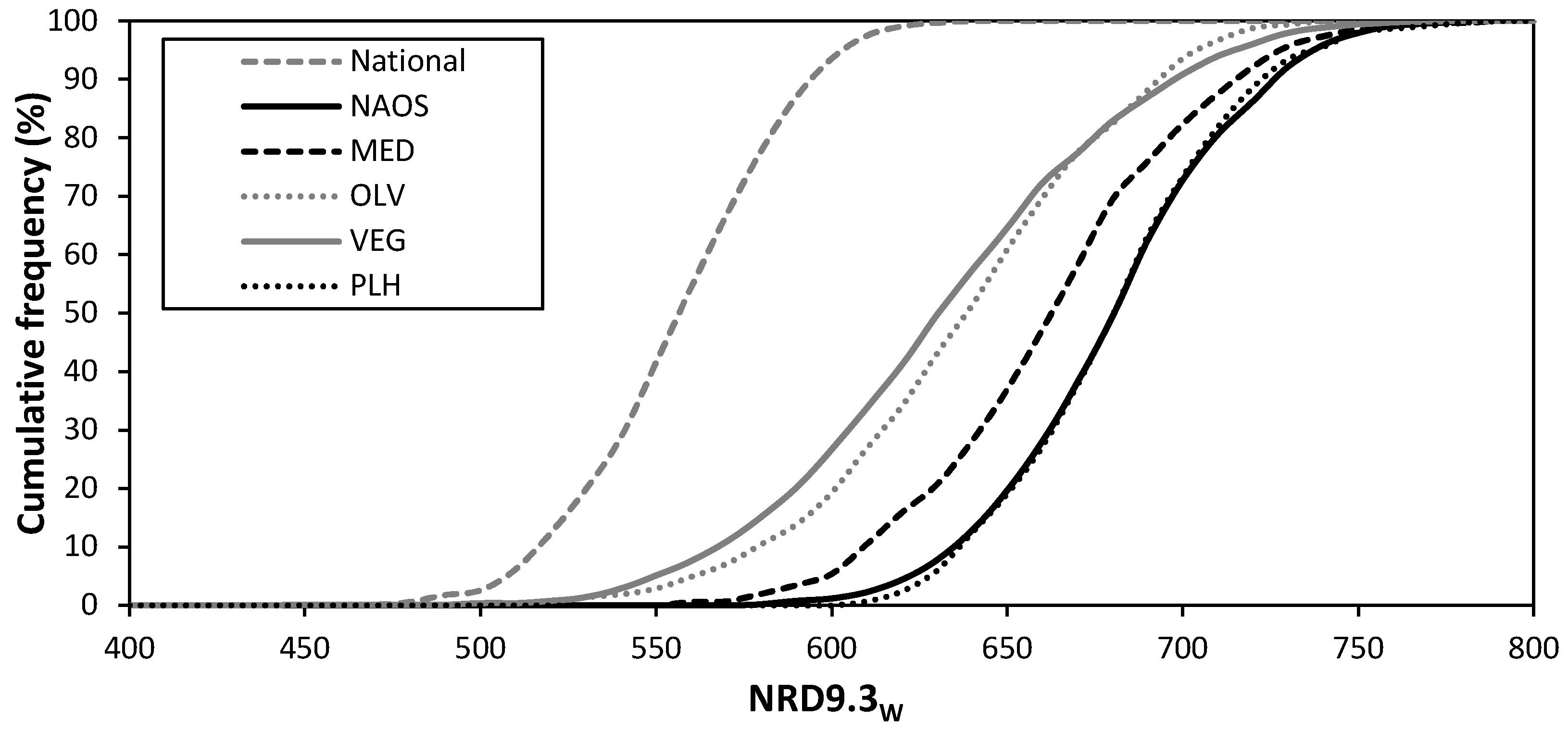 Foods 09 01677 g0a1 Foods 09 01677 g0a1