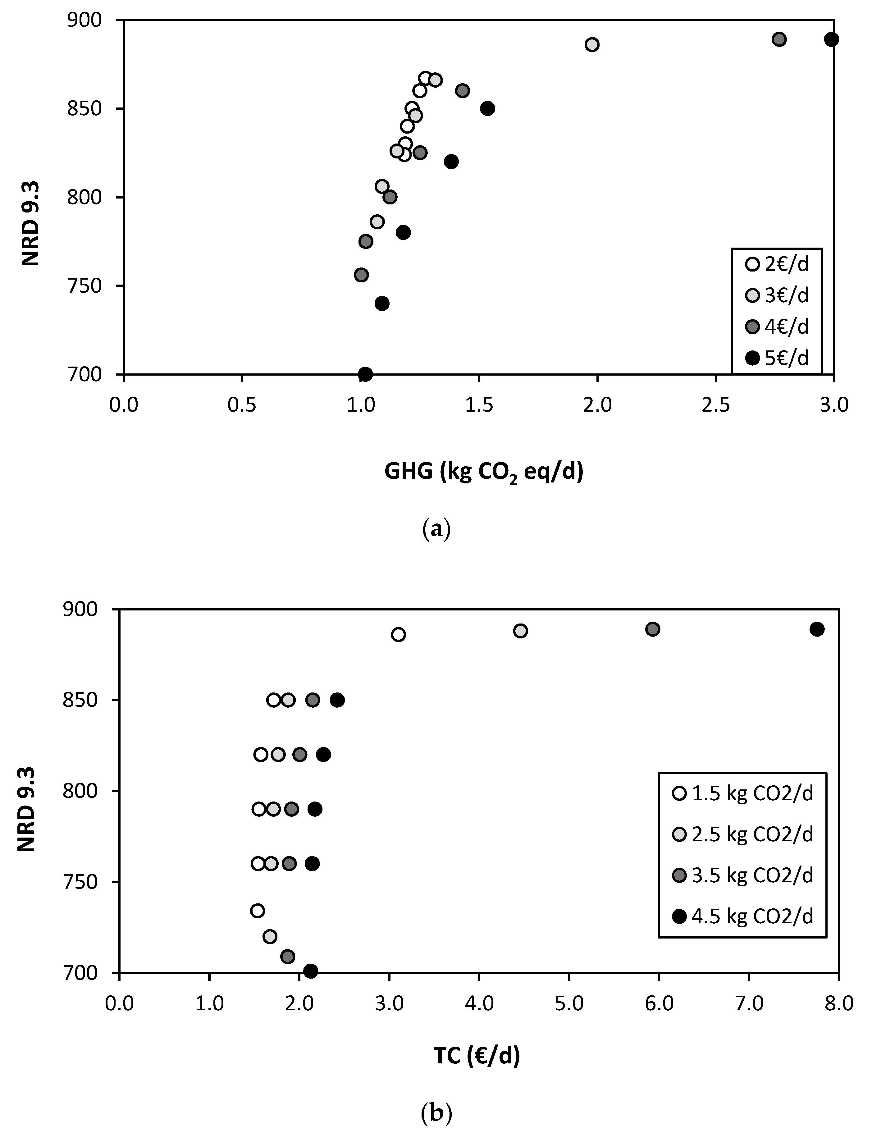 Foods 09 01677 g0a2a Foods 09 01677 g0a2a