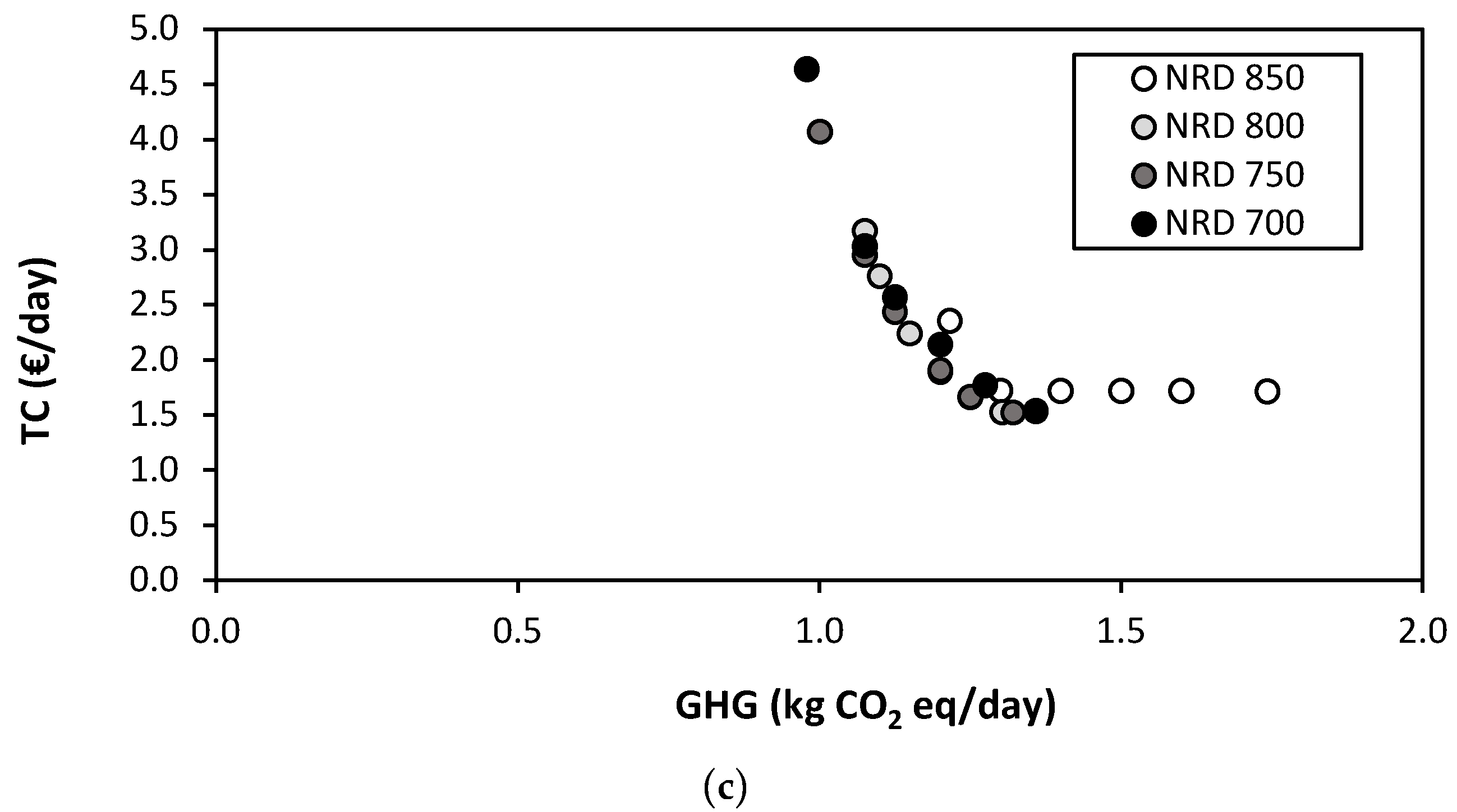 Foods 09 01677 g0a2b Foods 09 01677 g0a2b
