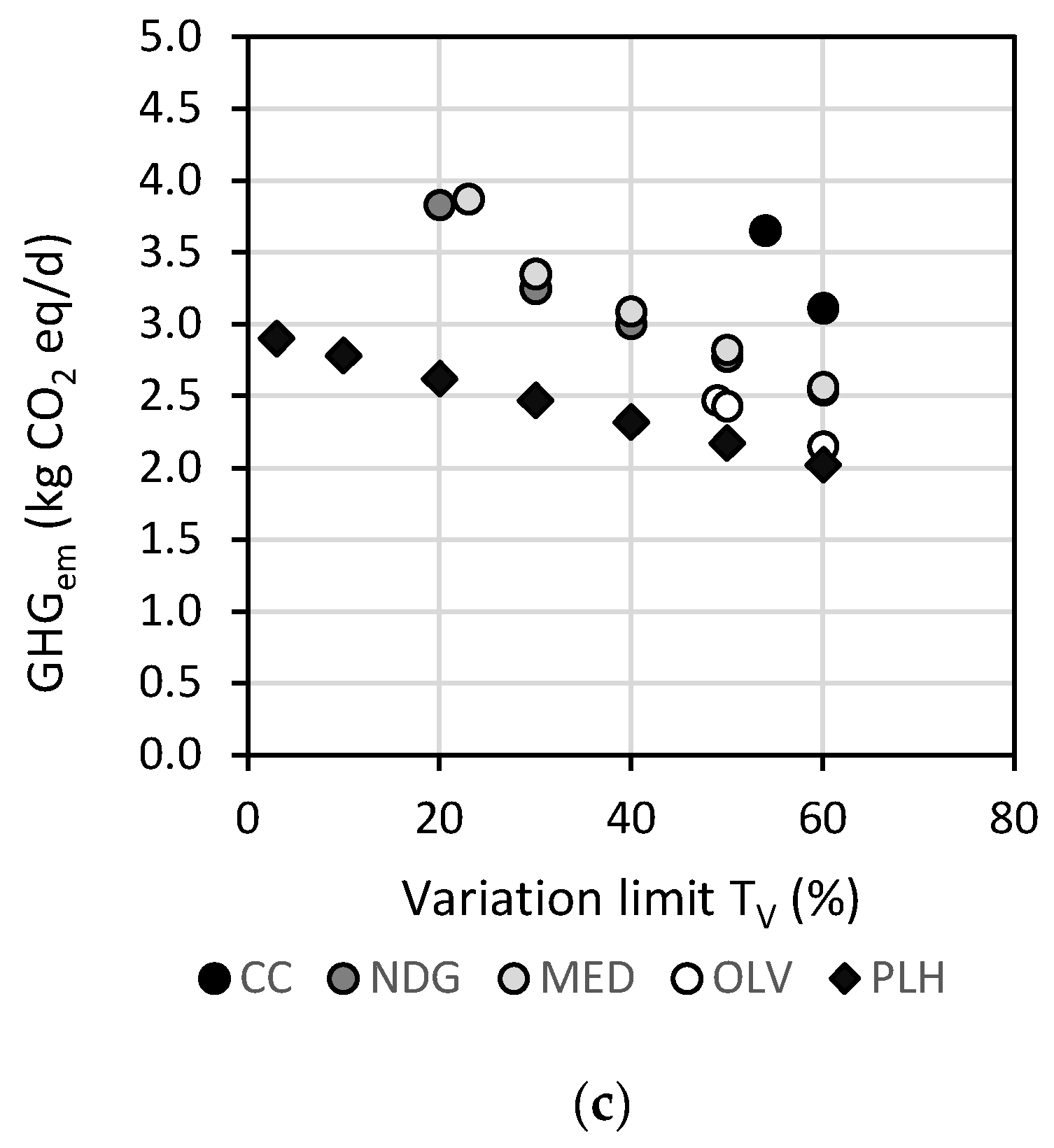Foods 09 01677 g0a3b Foods 09 01677 g0a3b