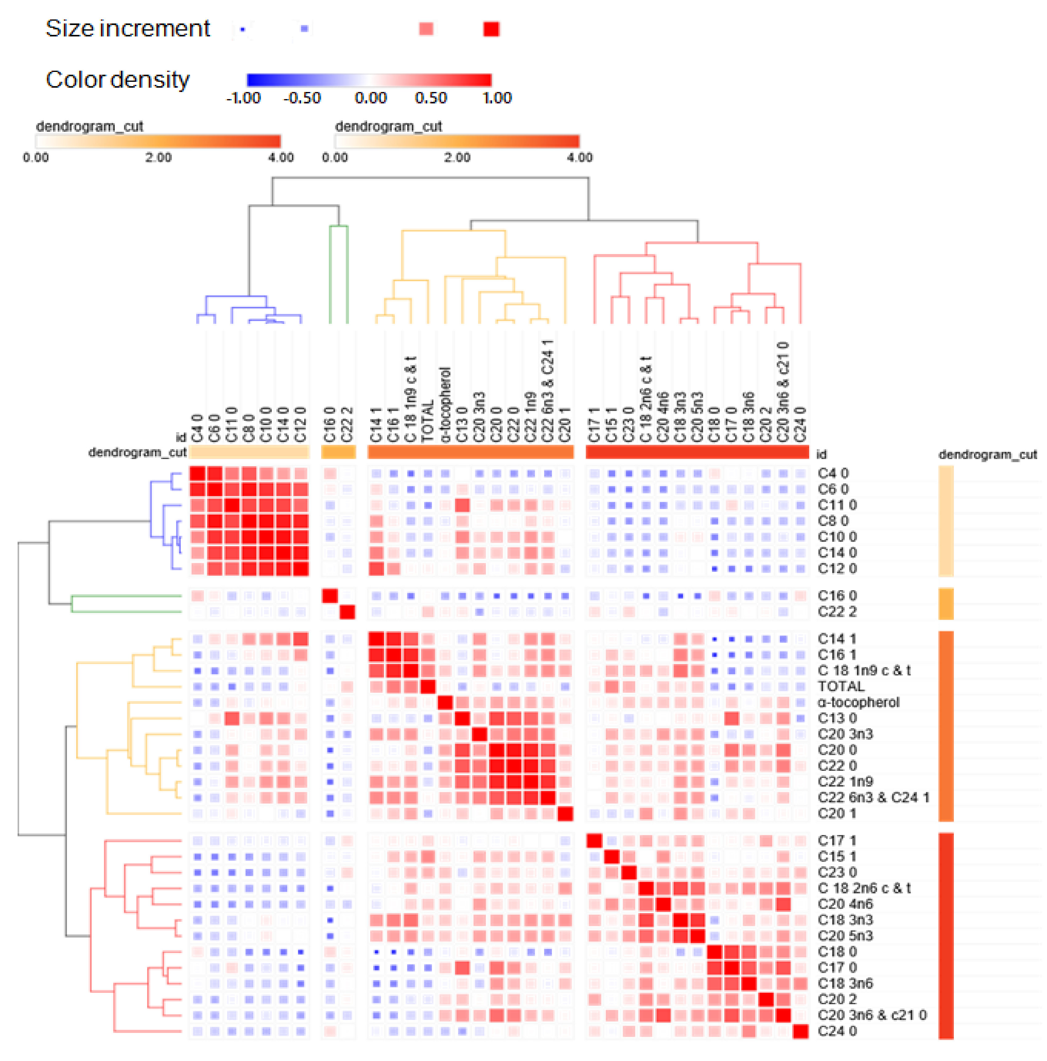 Foods 09 01743 g002 Foods 09 01743 g002