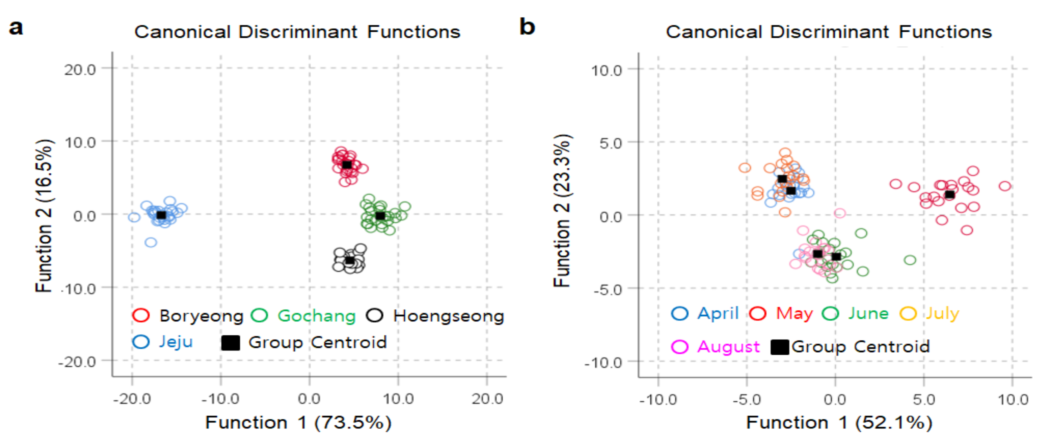 Foods 09 01743 g003 Foods 09 01743 g003