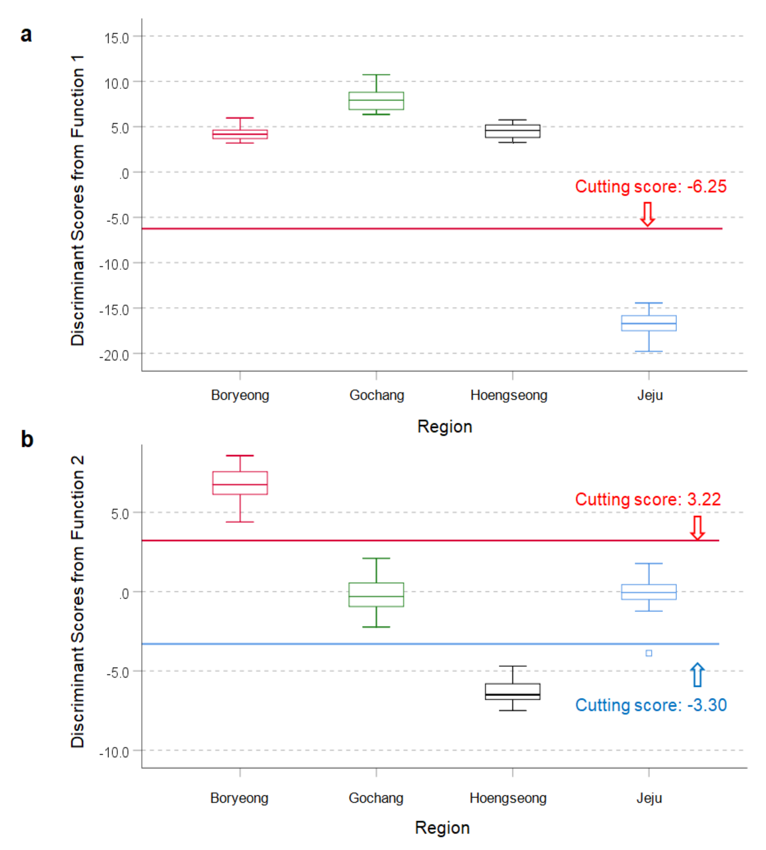Foods 09 01743 g004 Foods 09 01743 g004
