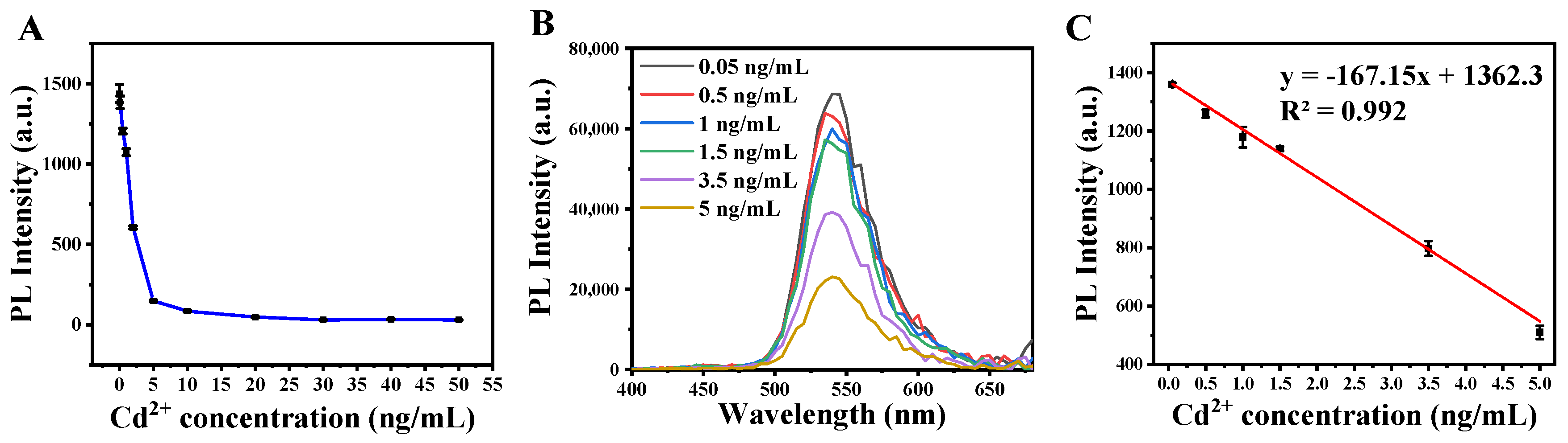 Foods 09 01758 g005 Foods 09 01758 g005
