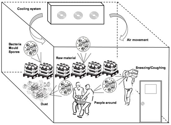 Physics - Negative Ions in Cold Storage