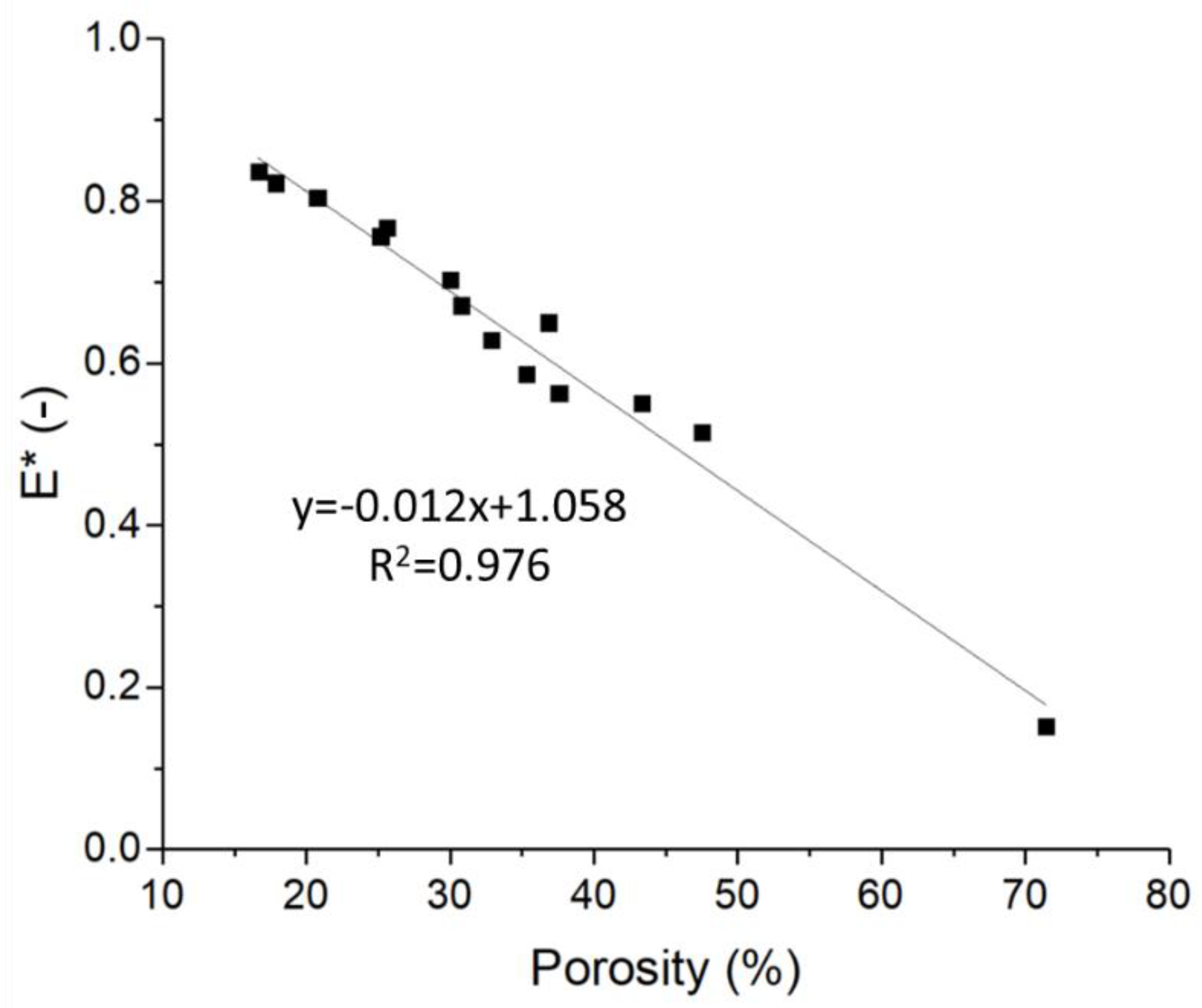 Foods 09 01804 g007 Foods 09 01804 g007