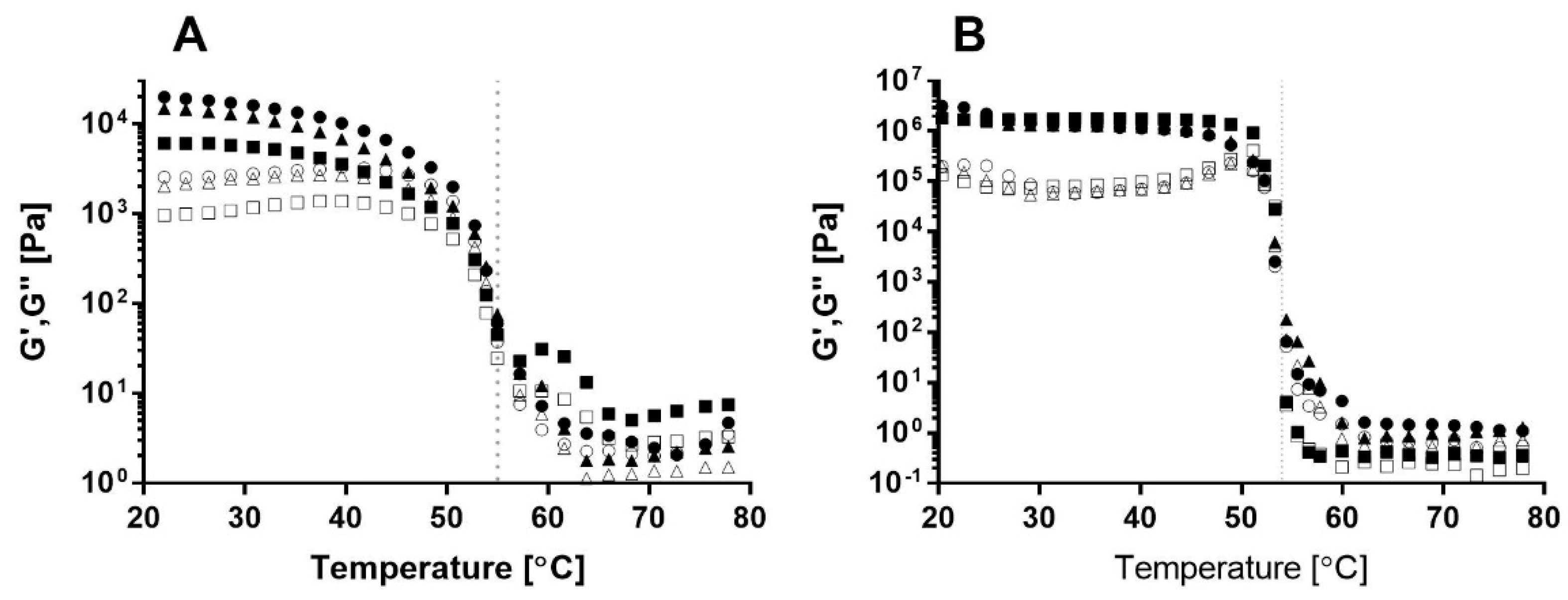 Typical food emulsifiers, their HLB values and their typical