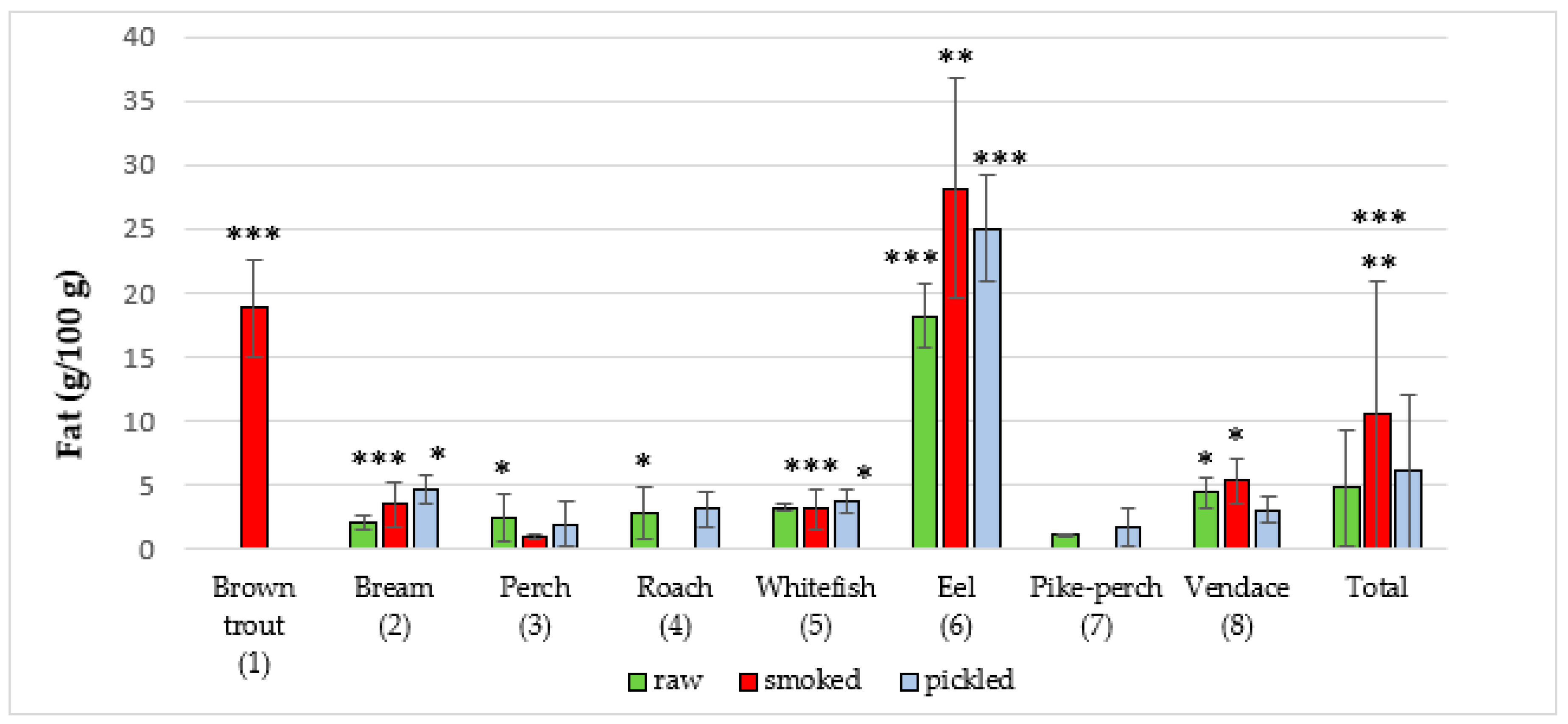 Foods 09 01879 g002 Foods 09 01879 g002