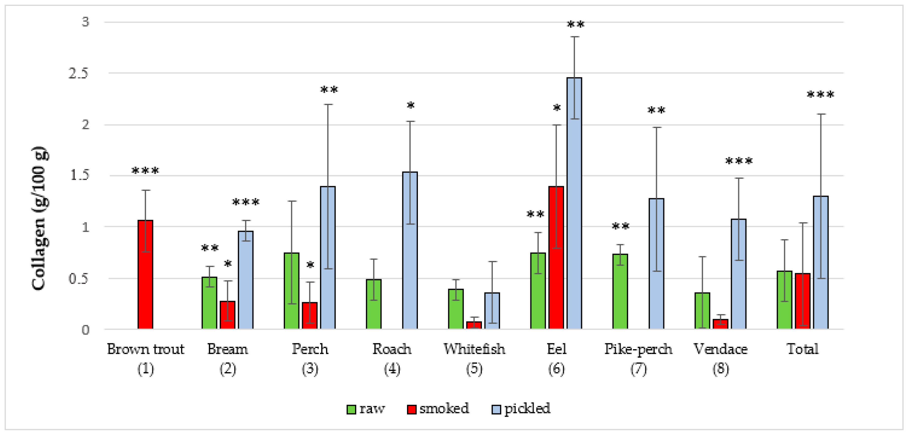 Foods 09 01879 g004 Foods 09 01879 g004