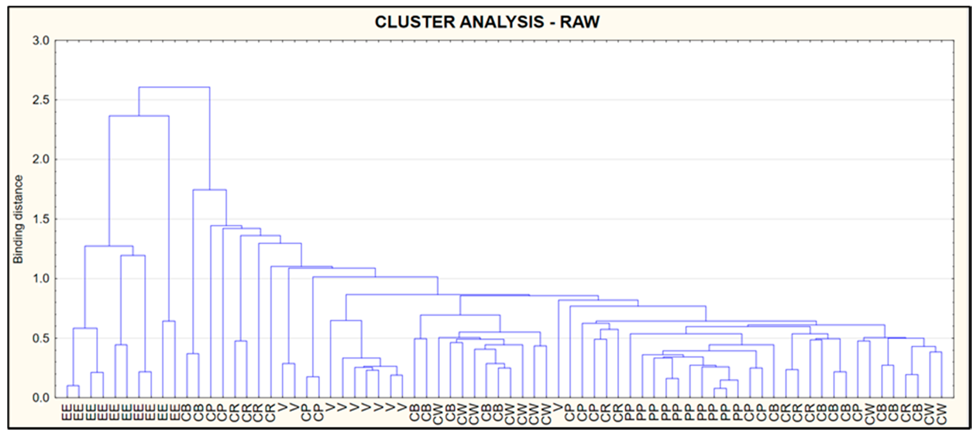 Foods 09 01879 g006 Foods 09 01879 g006