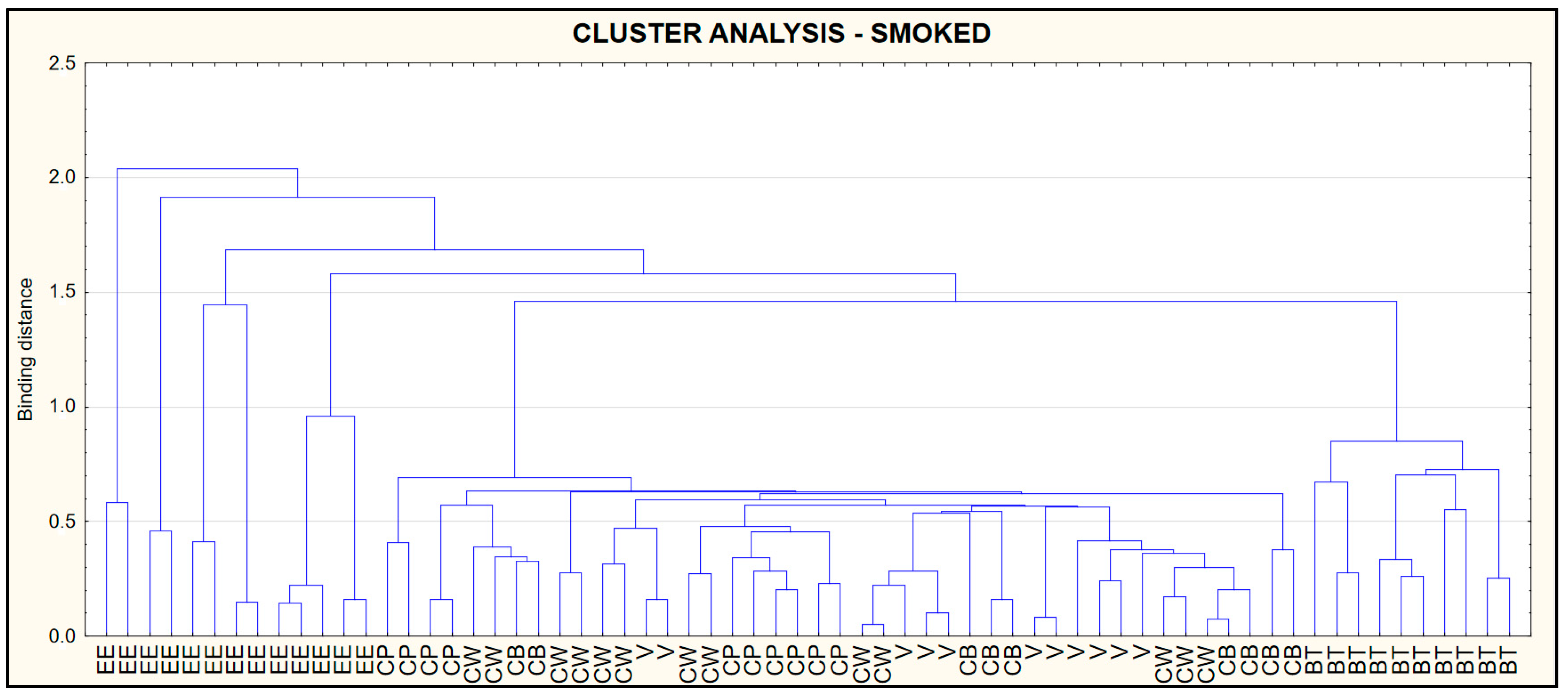 Foods 09 01879 g007 Foods 09 01879 g007