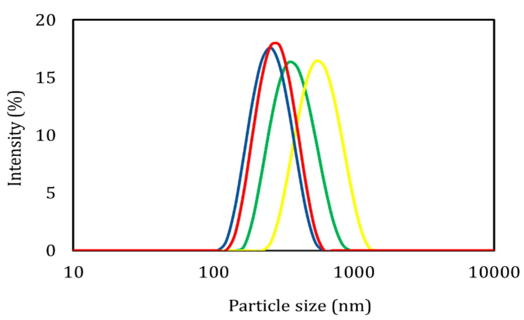 Foods 09 01884 g001 Foods 09 01884 g001
