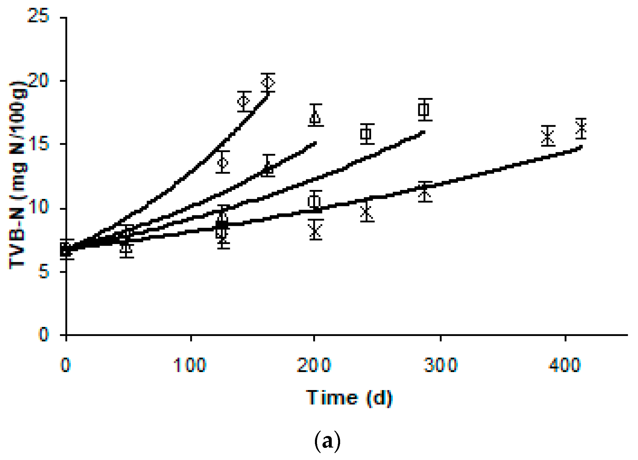 Foods 09 01893 g004a Foods 09 01893 g004a