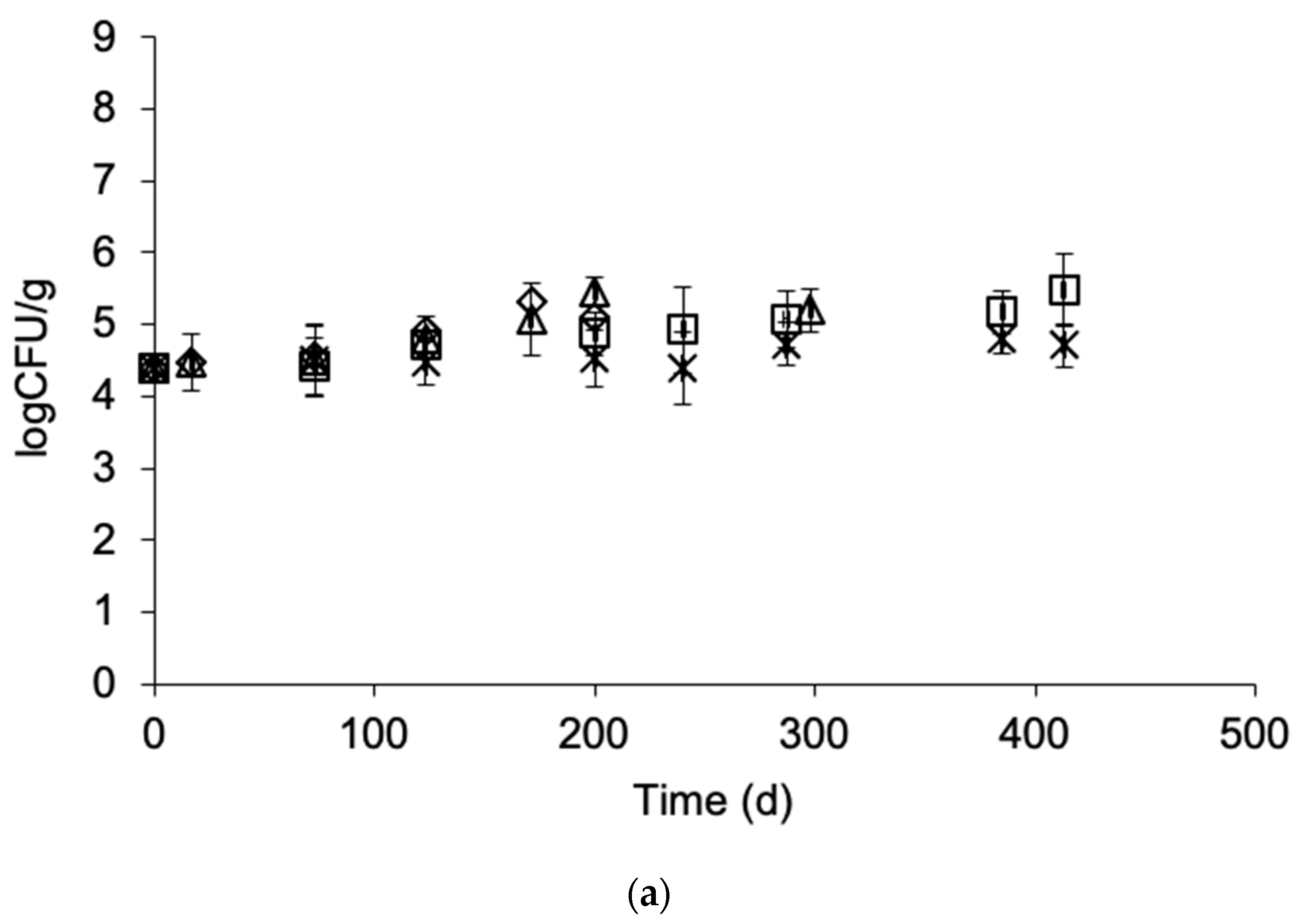 Foods 09 01893 g007a Foods 09 01893 g007a