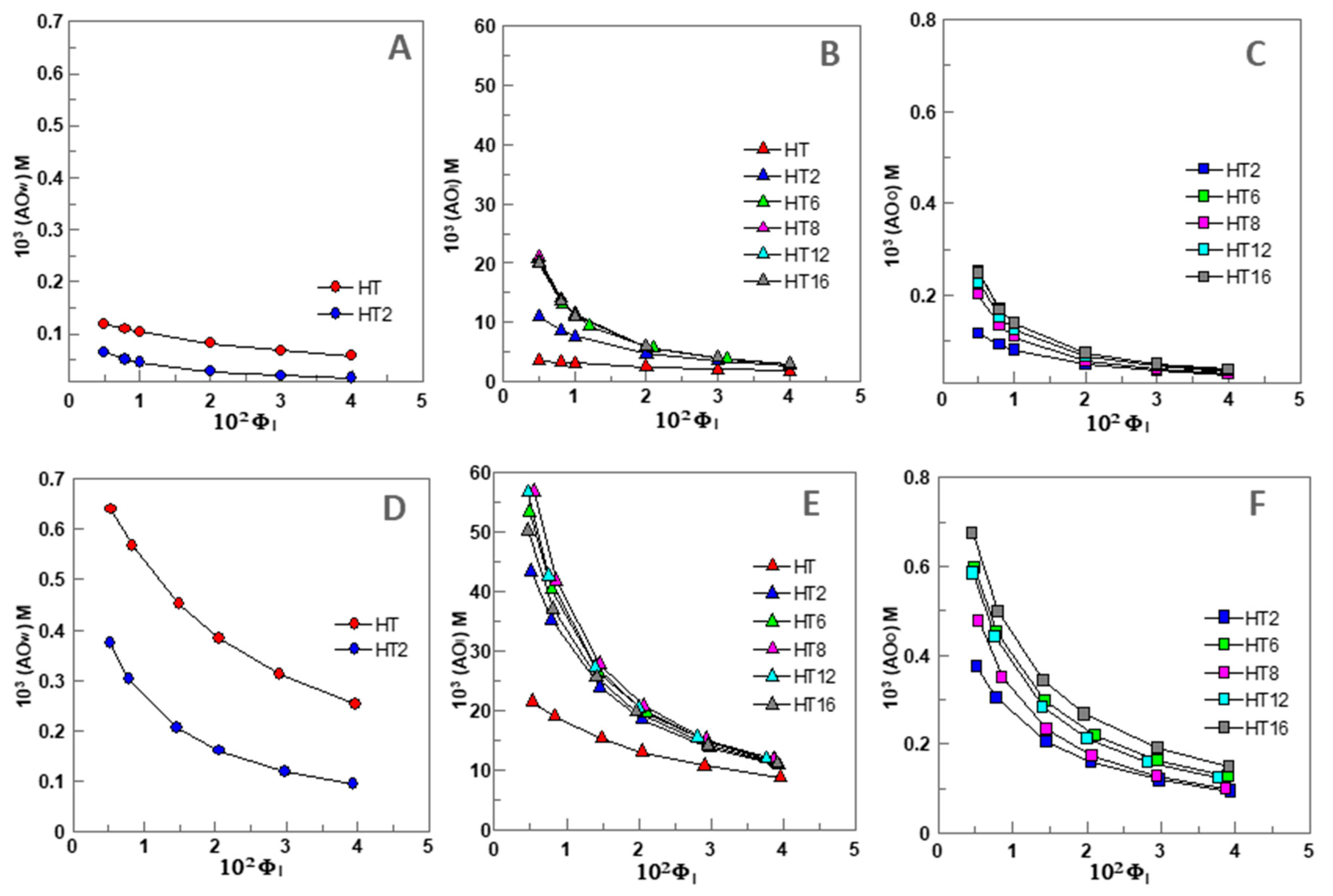 Foods | Free Full-Text | Interfacial Concentrations of Hydroxytyrosol ...