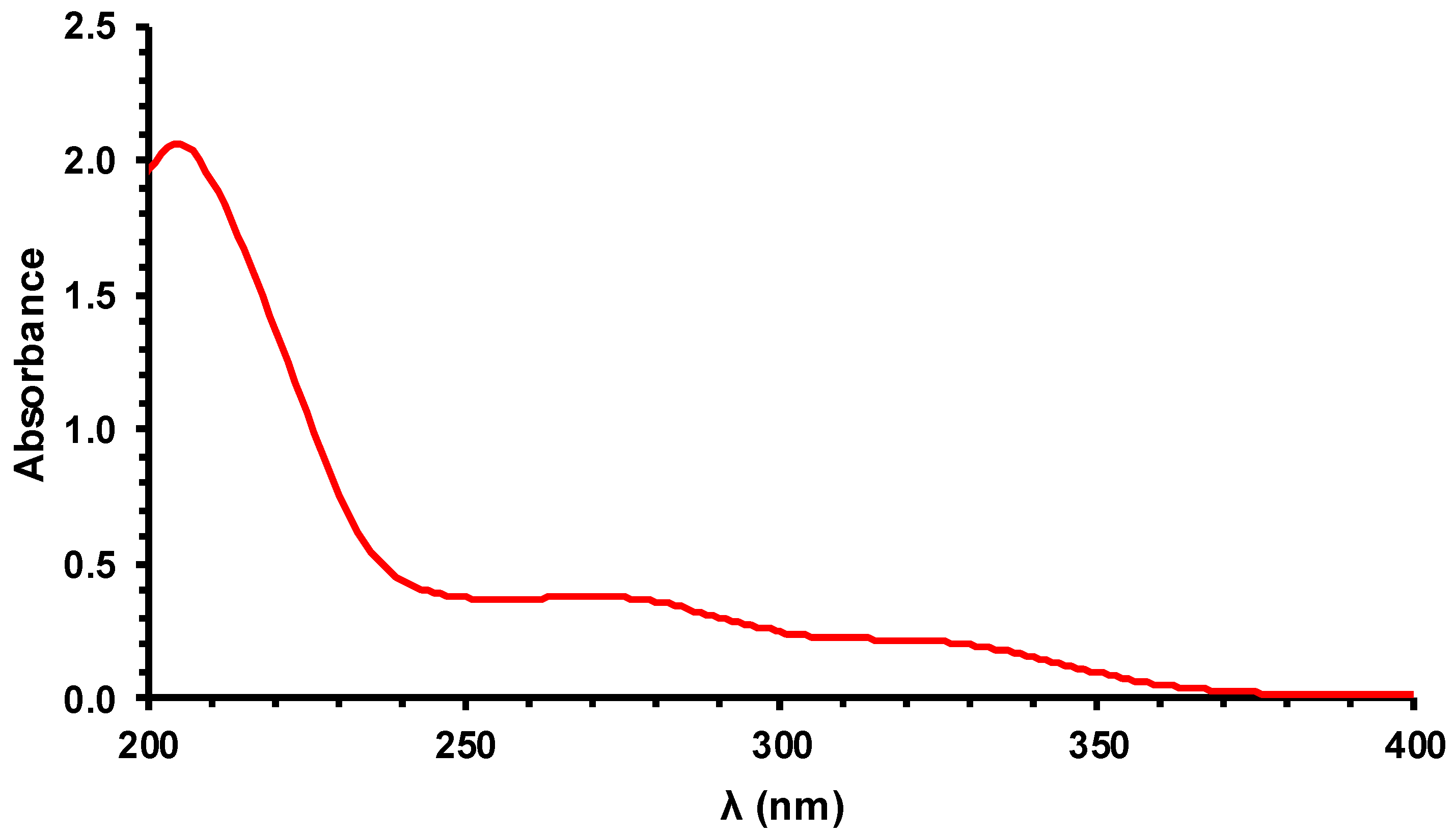 Foods 09 01903 g002 Foods 09 01903 g002