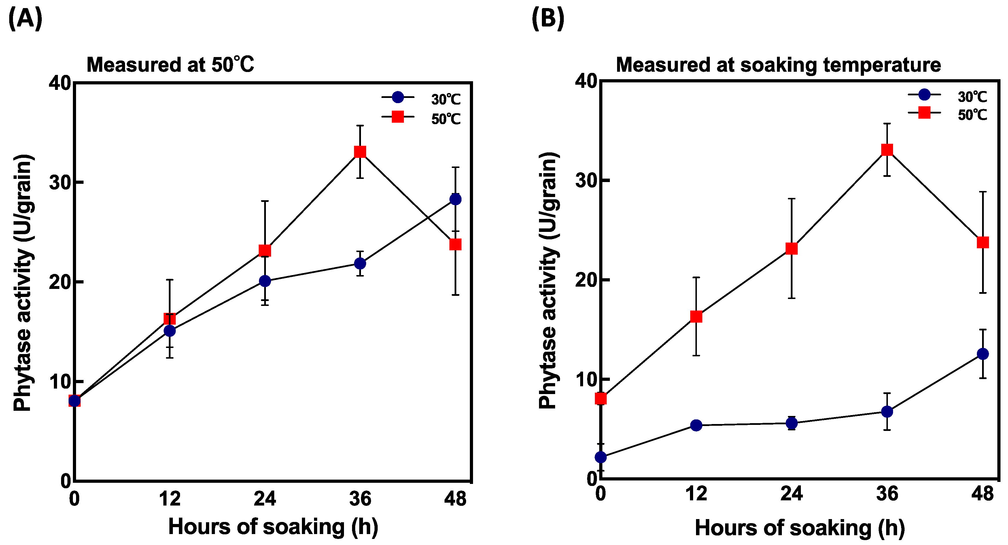 Foods 10 00023 g005 Foods 10 00023 g005