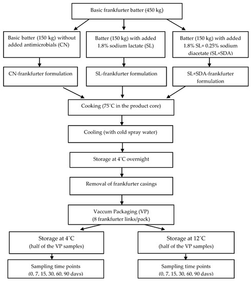 Sodium Lactate Plus