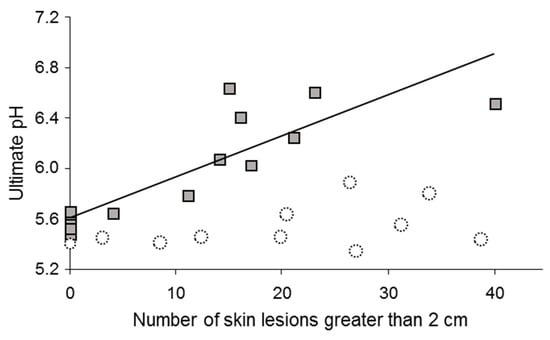 Scatter plots of f 44 (f CO 2 + ) against f 43 (f C 2 H 3 O + ), f 57