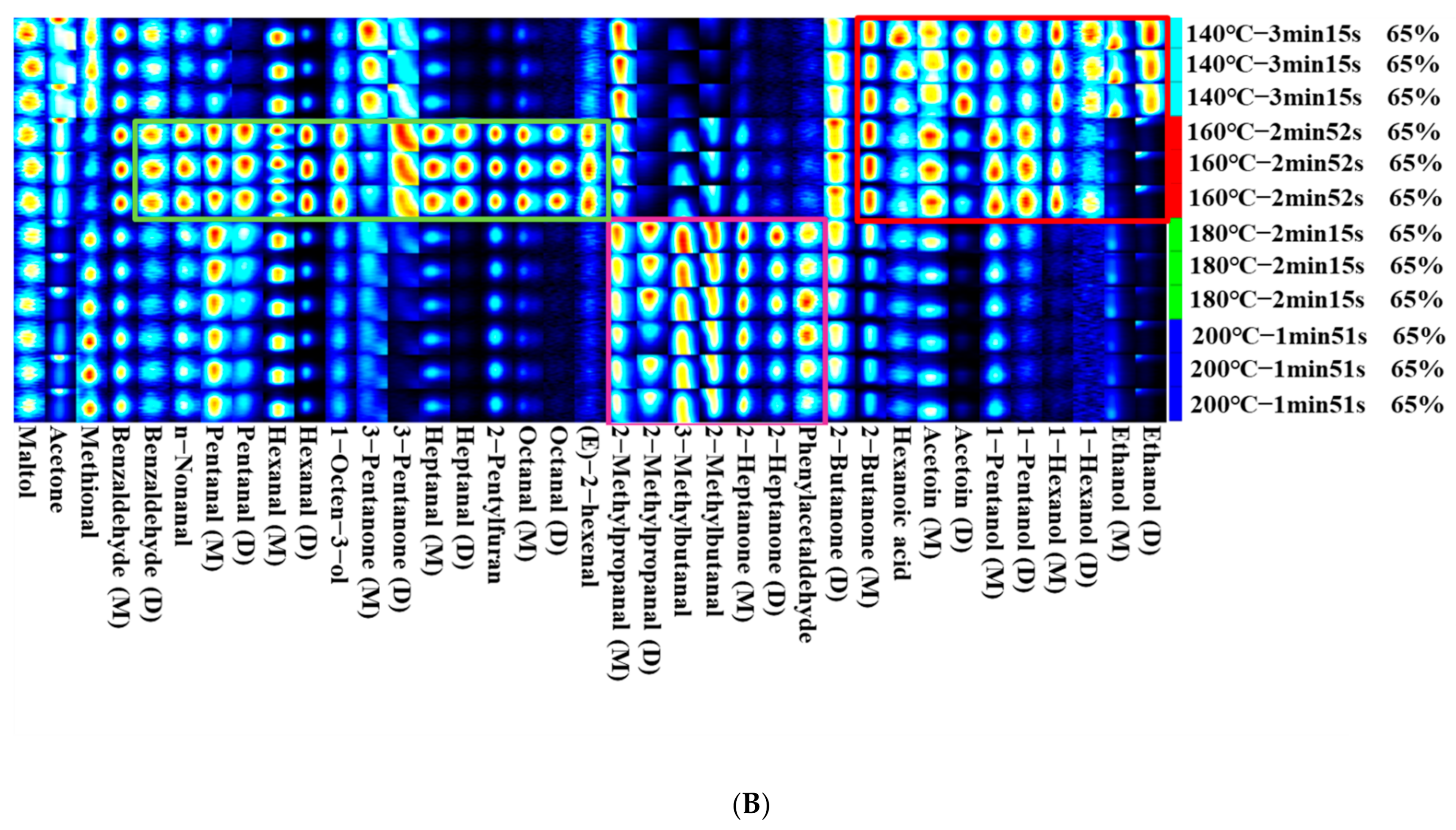 Foods 10 00098 g006b