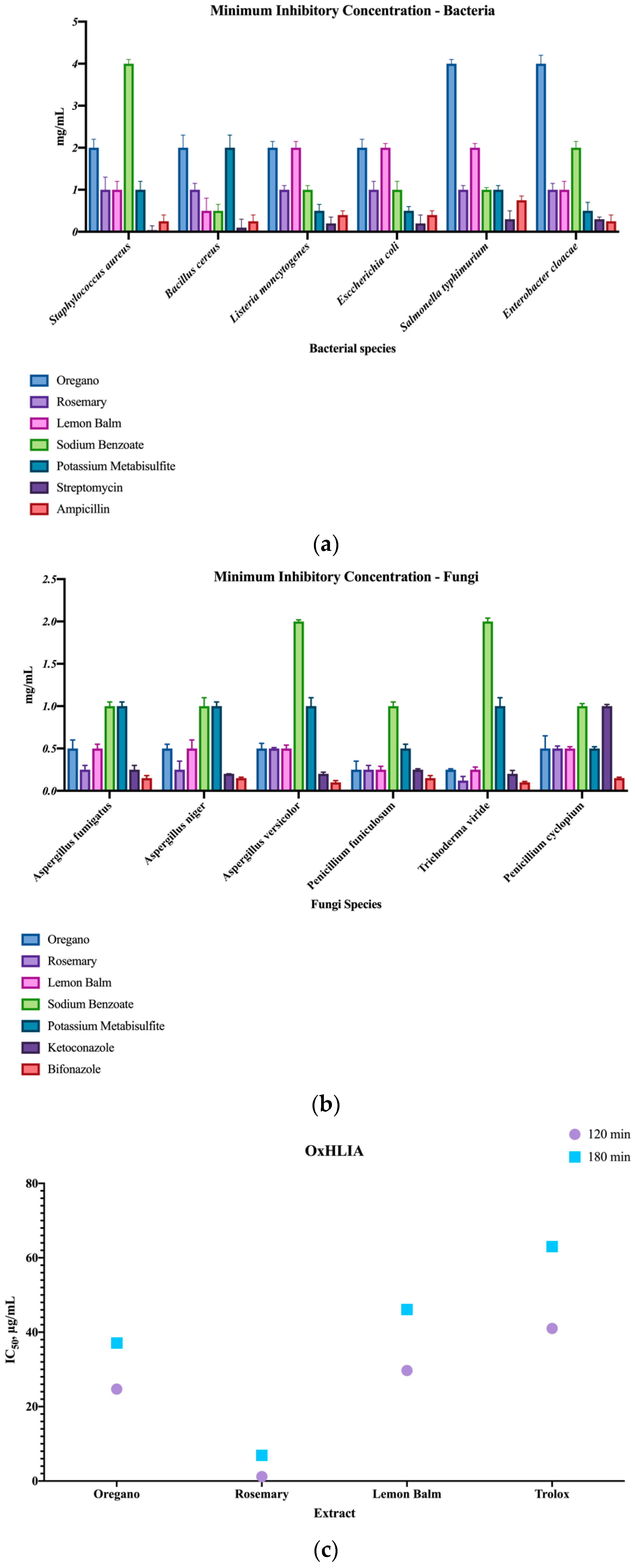 https://www.mdpi.com/foods/foods-10-00165/article_deploy/html/images/foods-10-00165-g001.png