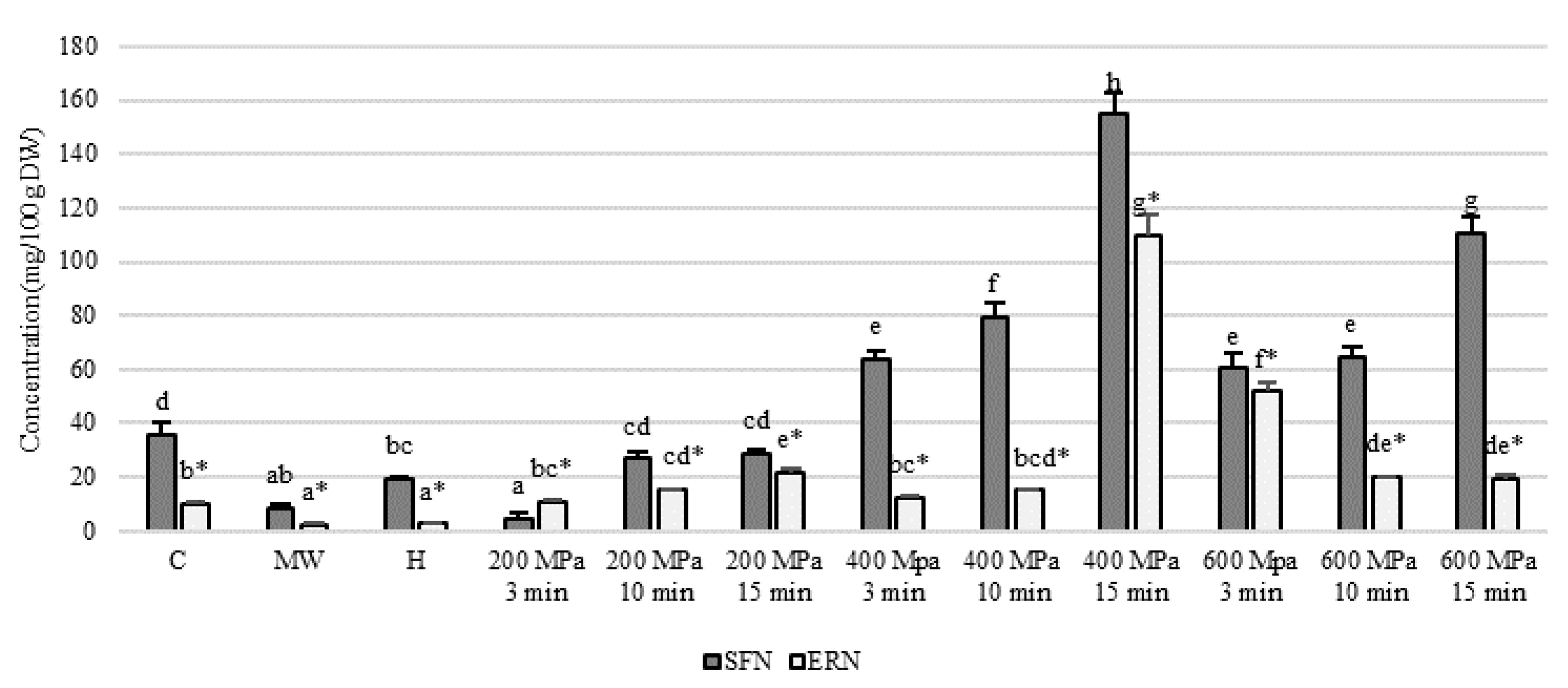 Foods 10 00167 g001 Foods 10 00167 g001