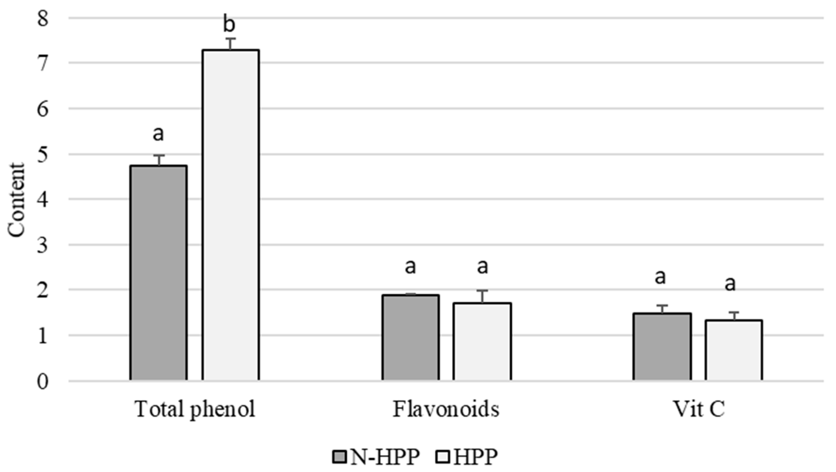 Foods 10 00167 g002 Foods 10 00167 g002