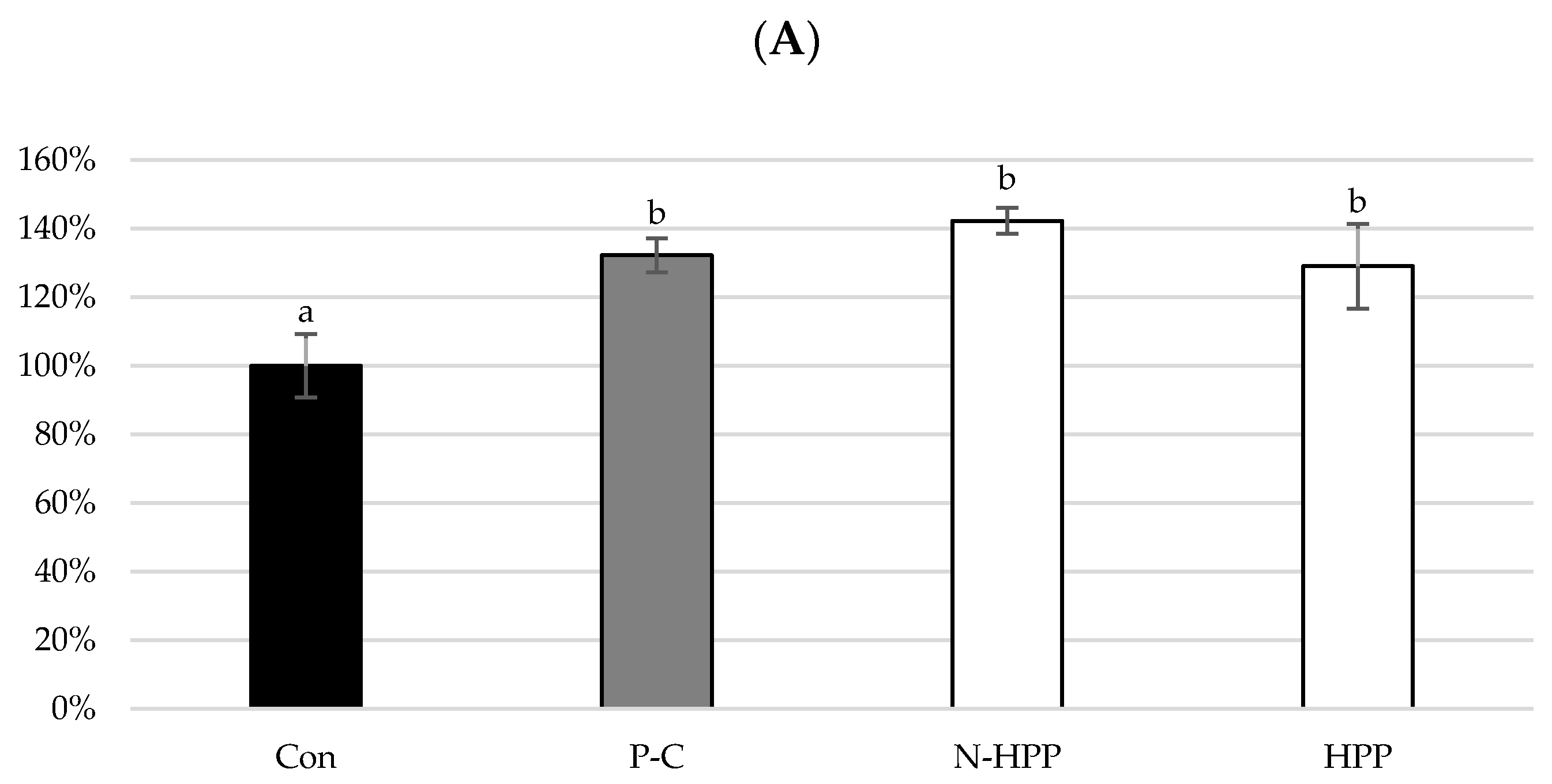 Foods 10 00167 g003a Foods 10 00167 g003a