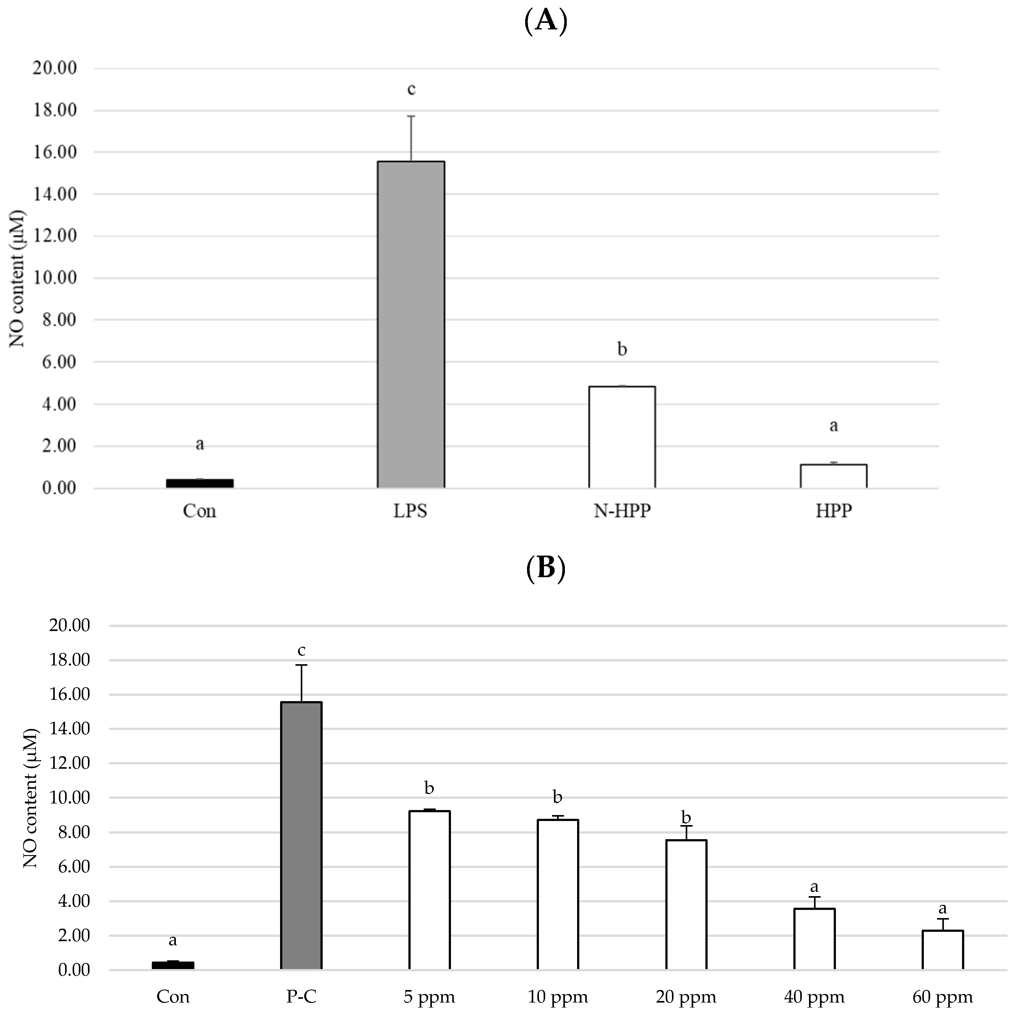 Foods 10 00167 g004 Foods 10 00167 g004
